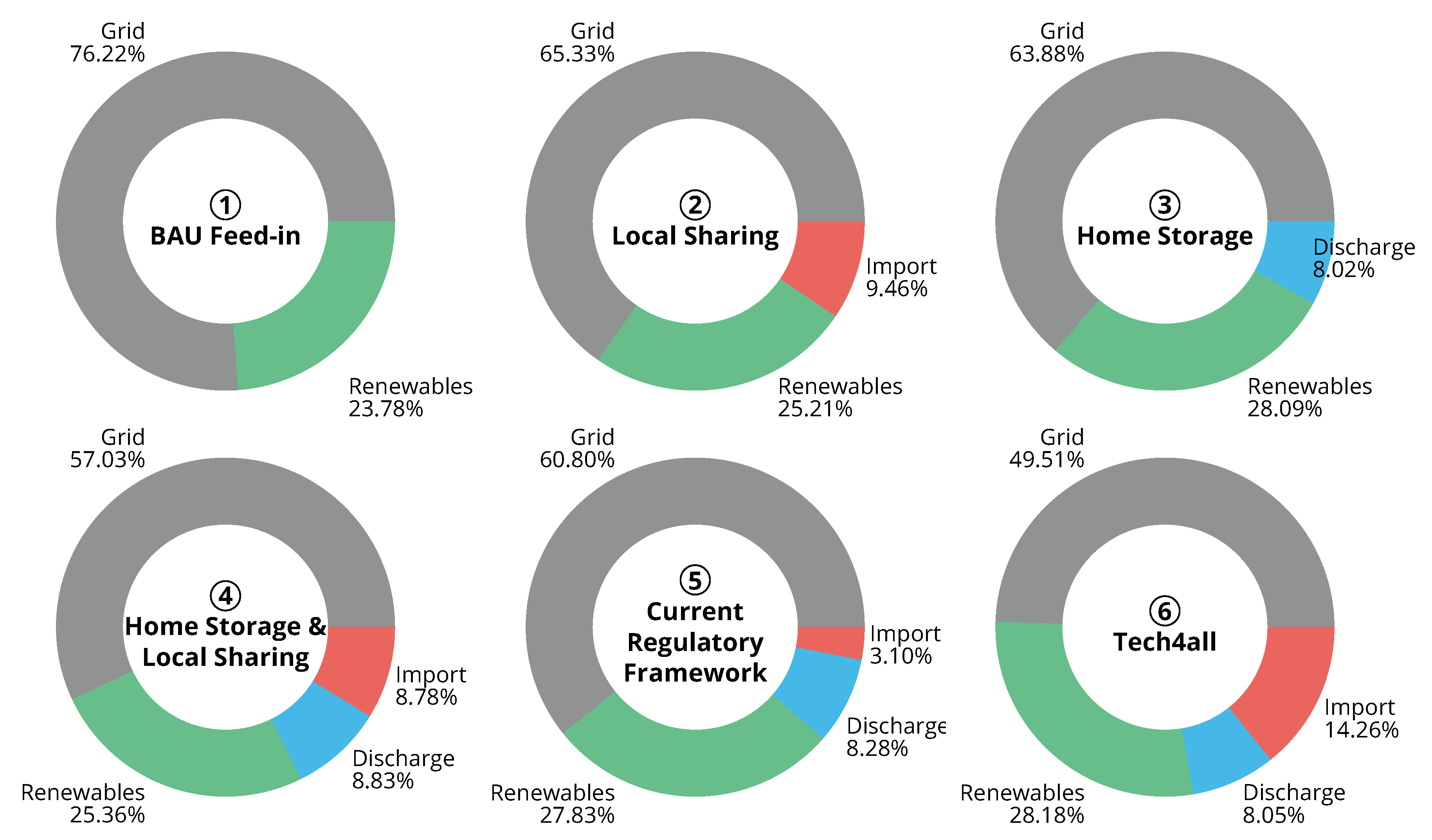 Energies 13 01993 g002