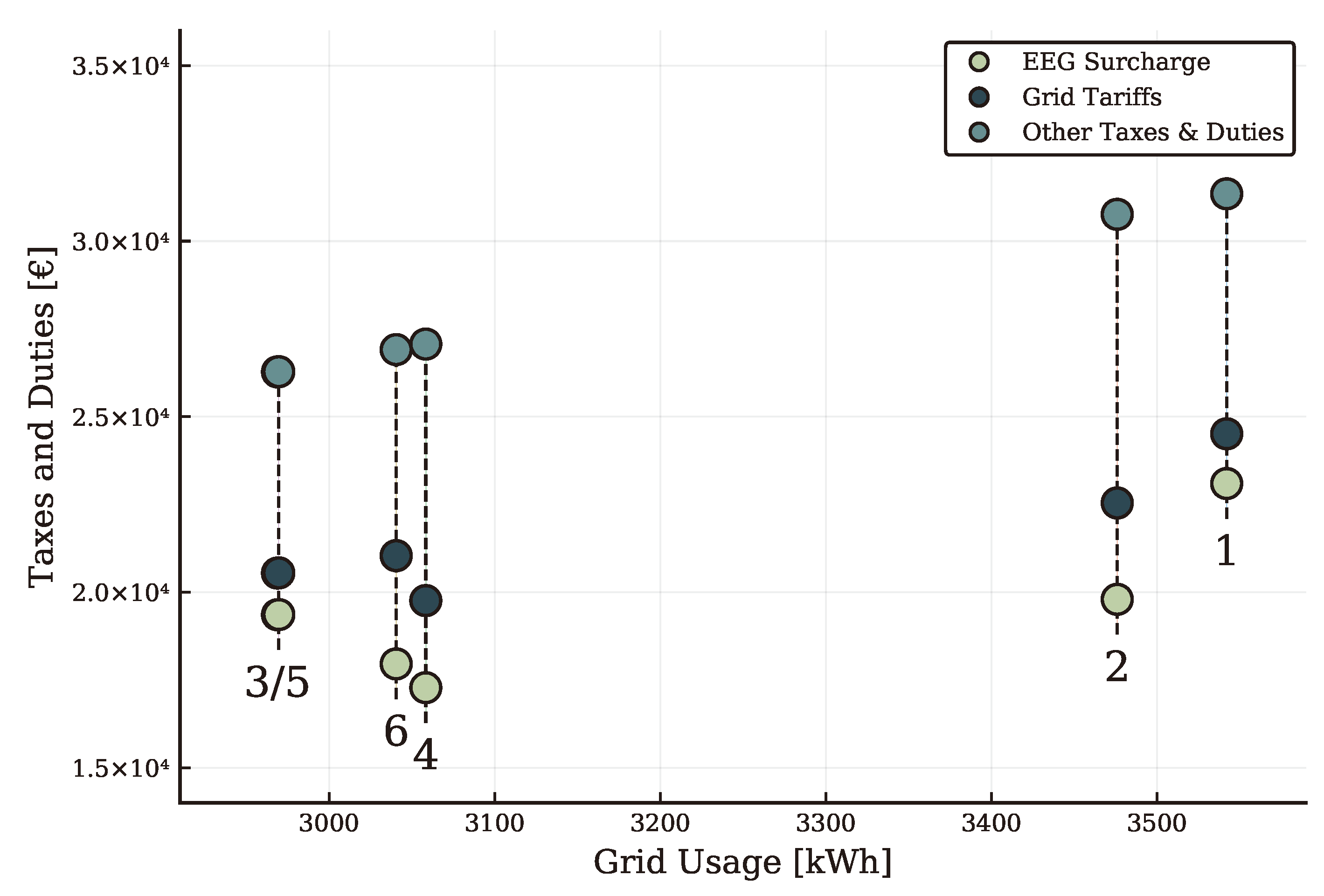 Energies 13 01993 g003