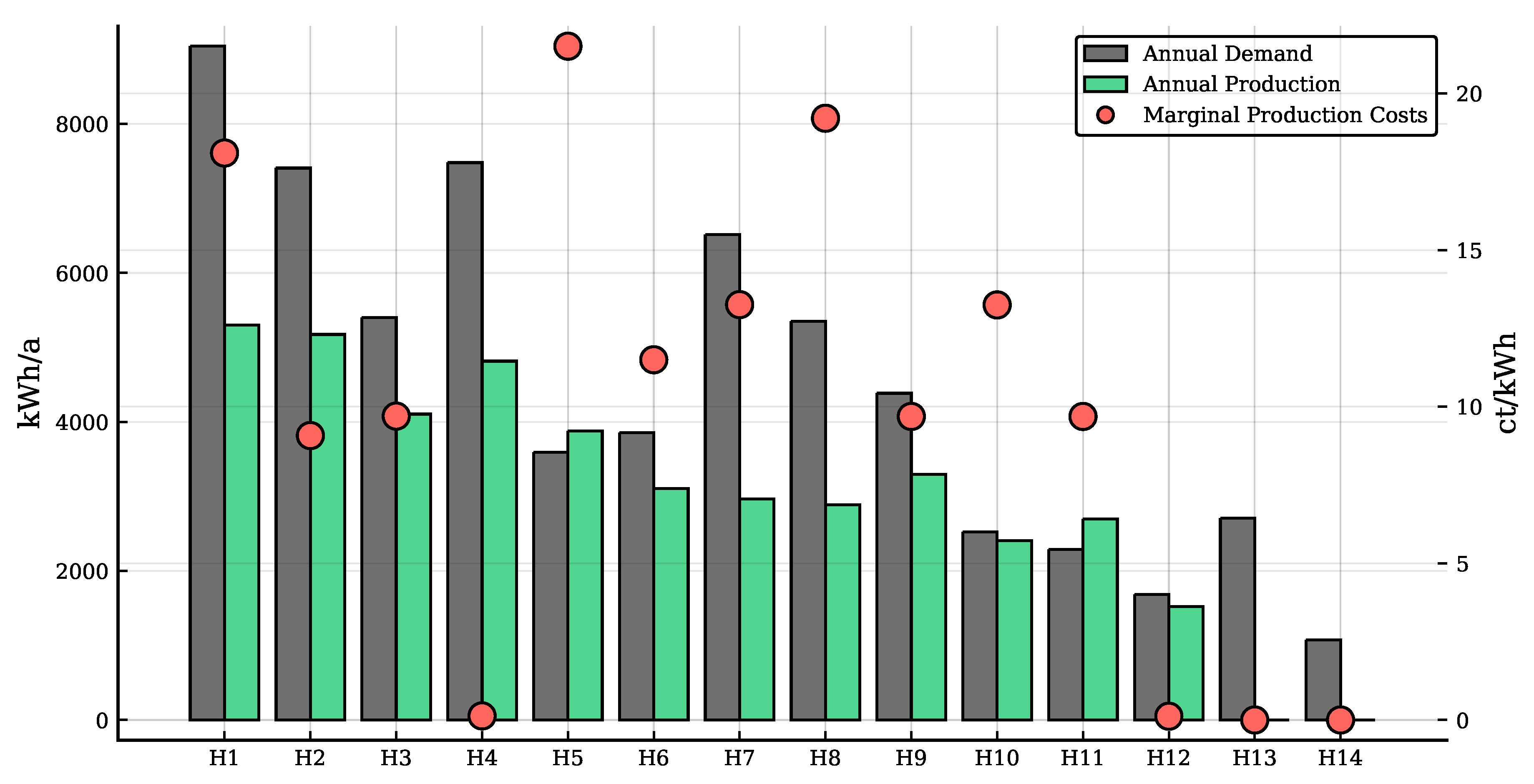 Energies 13 01993 g0a1