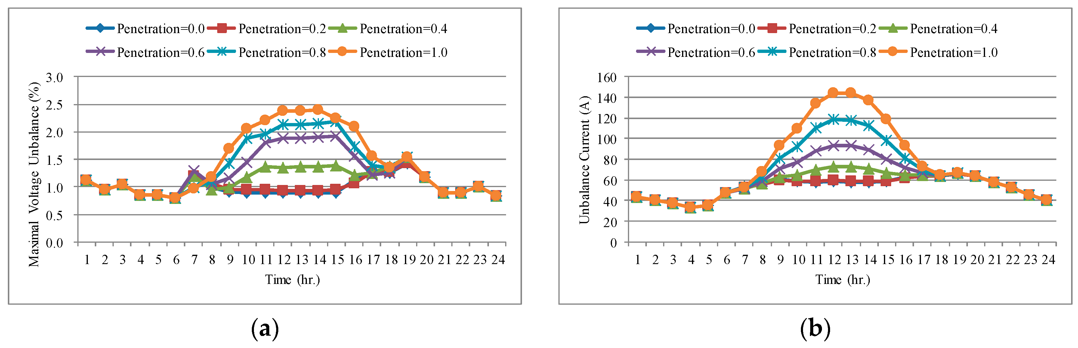Energies 13 01996 g013