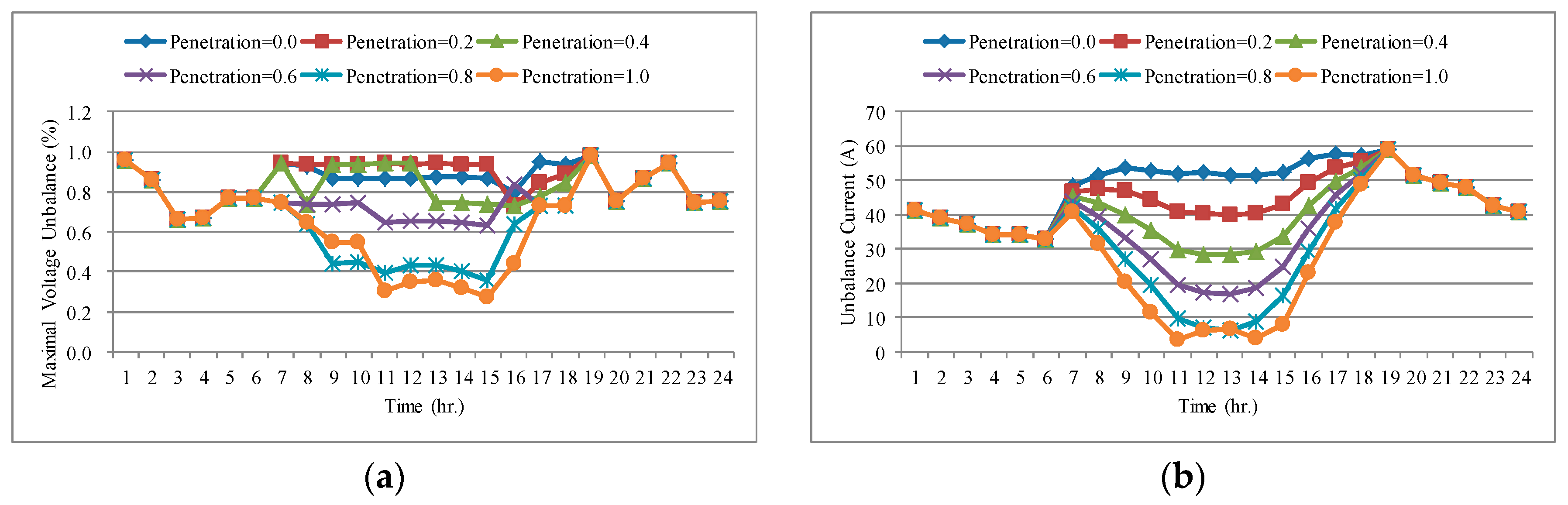 Energies 13 01996 g015