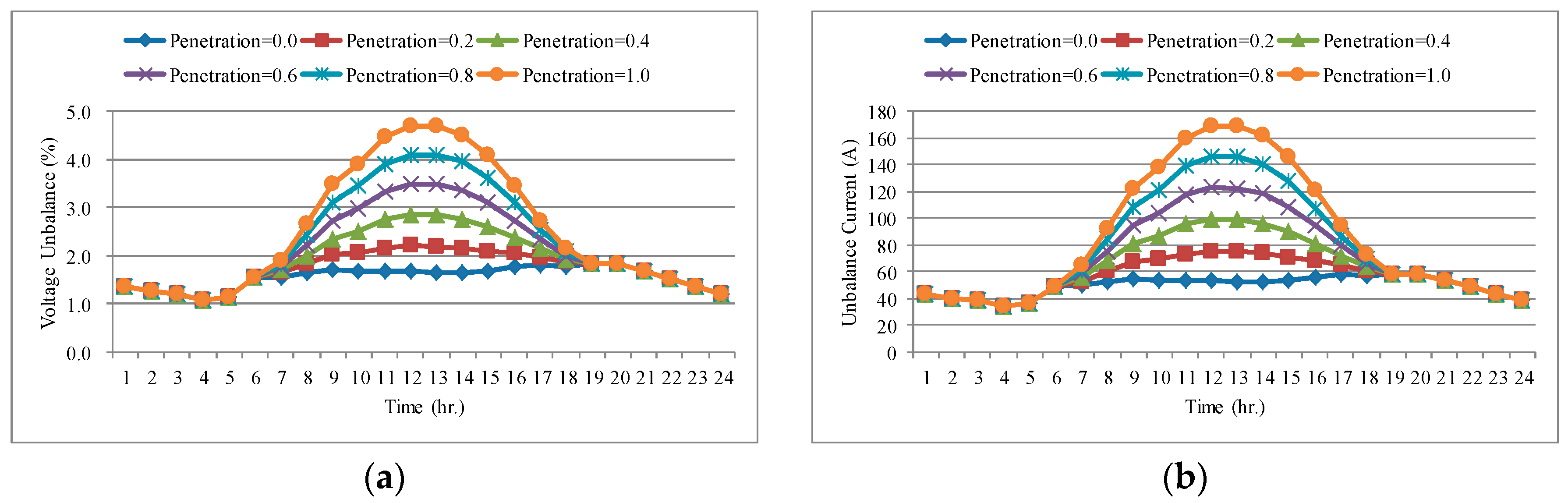 Energies 13 01996 g016