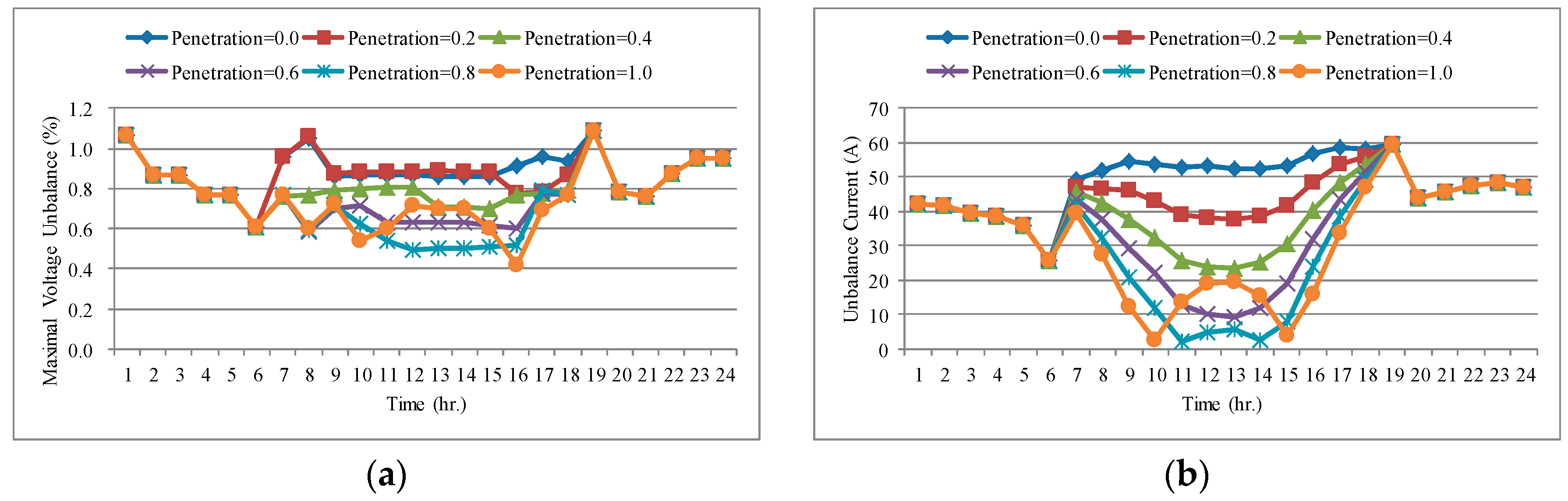Energies 13 01996 g017