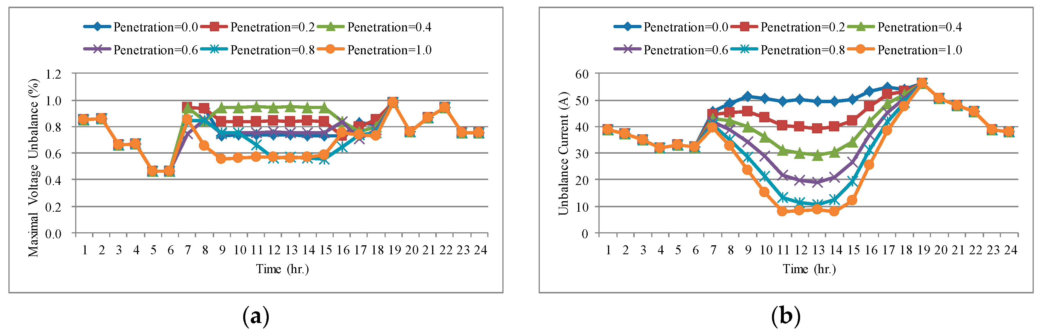 Energies 13 01996 g019