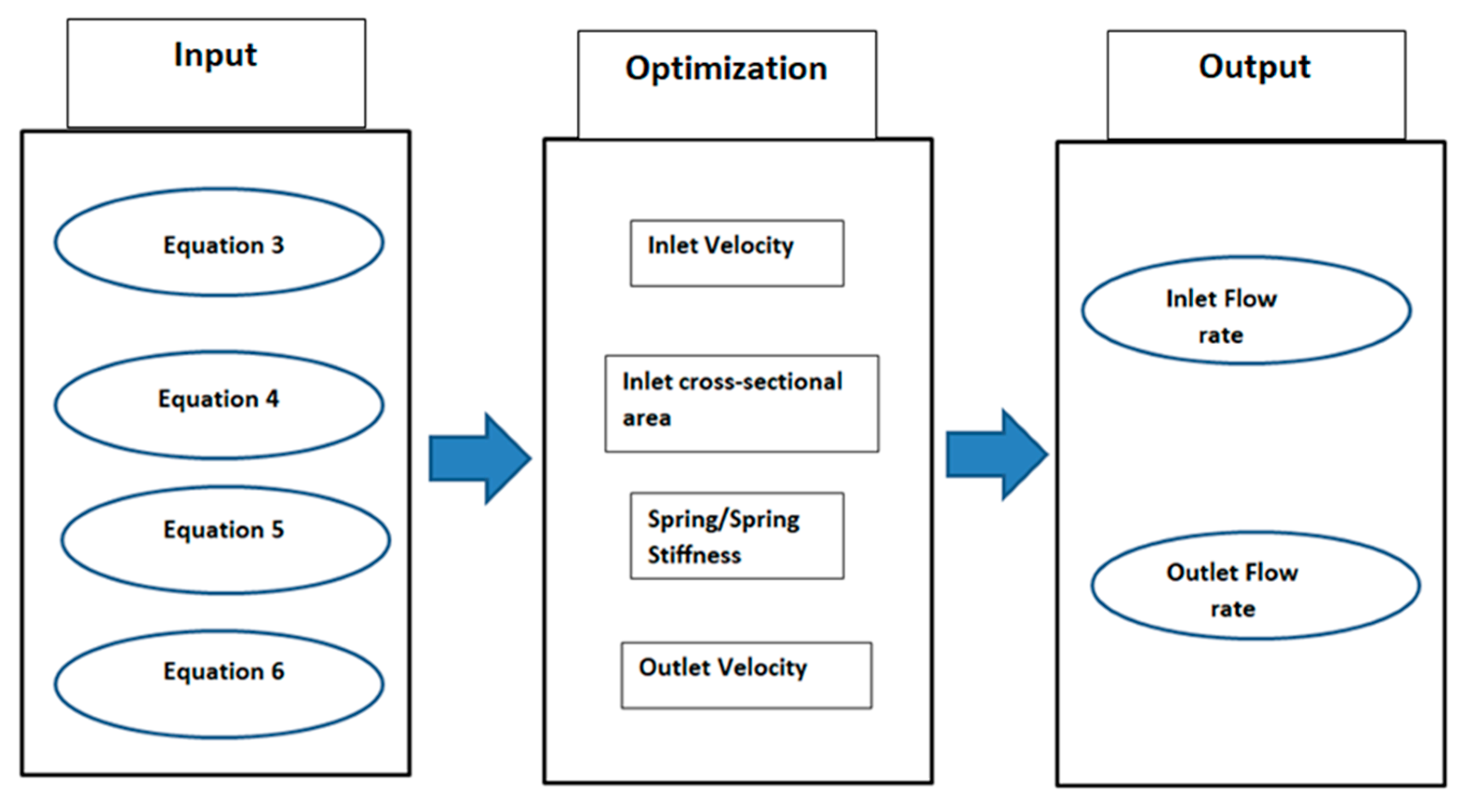 Energies 13 01997 g003 Energies 13 01997 g003