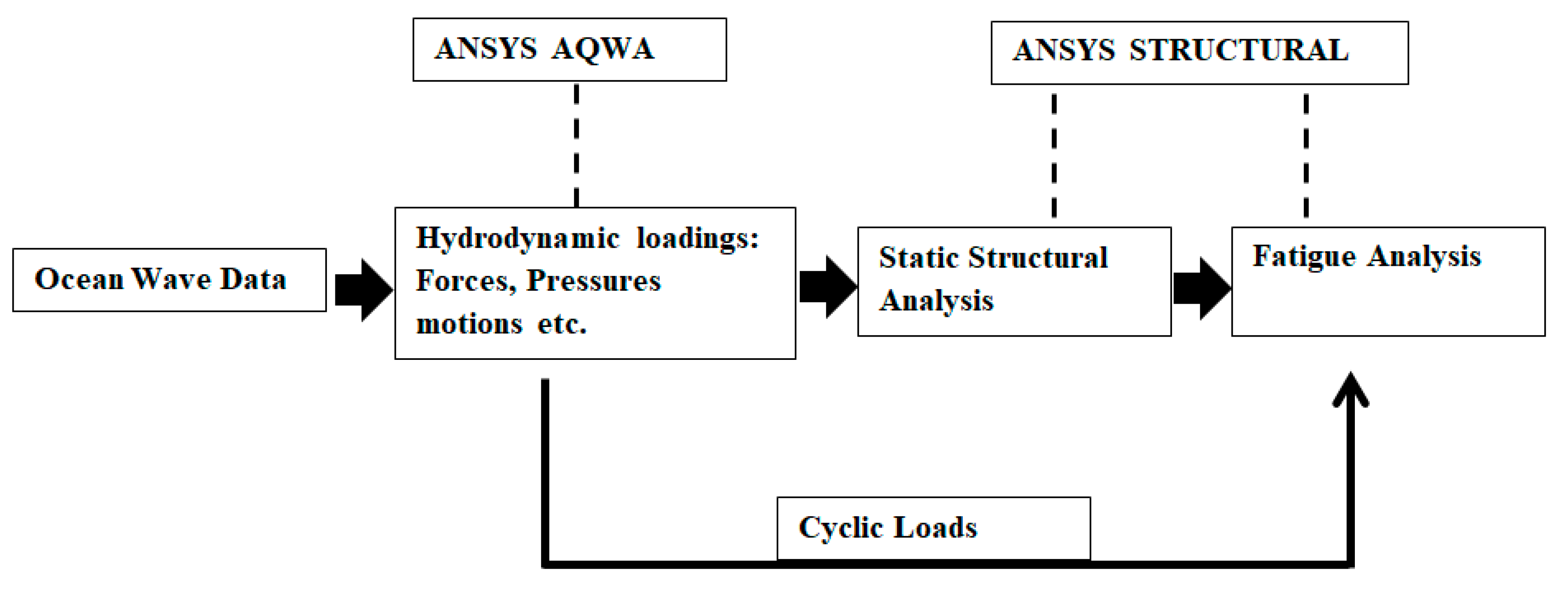 Energies 13 01997 g007 Energies 13 01997 g007