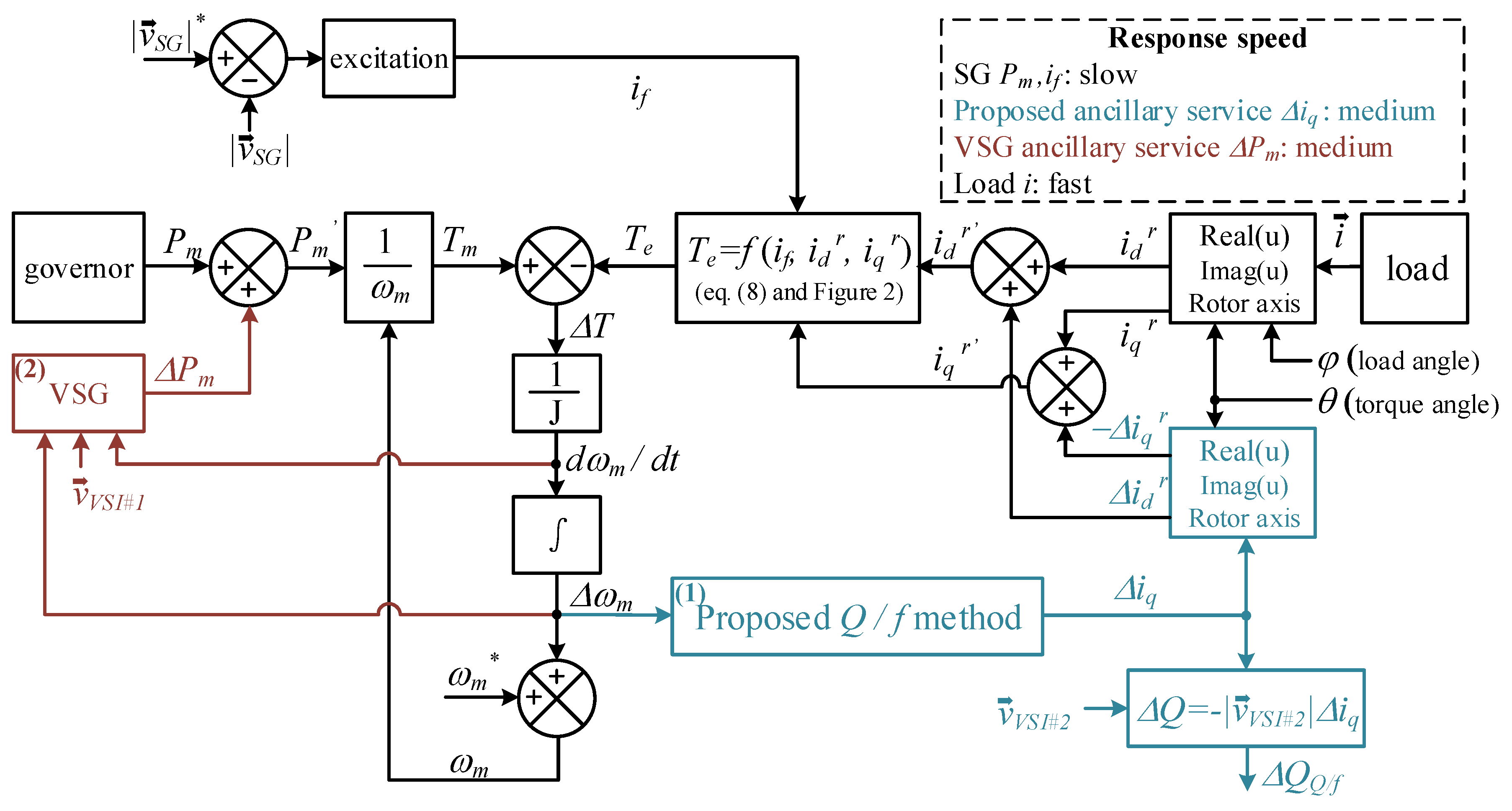 Energies 13 01998 g003
