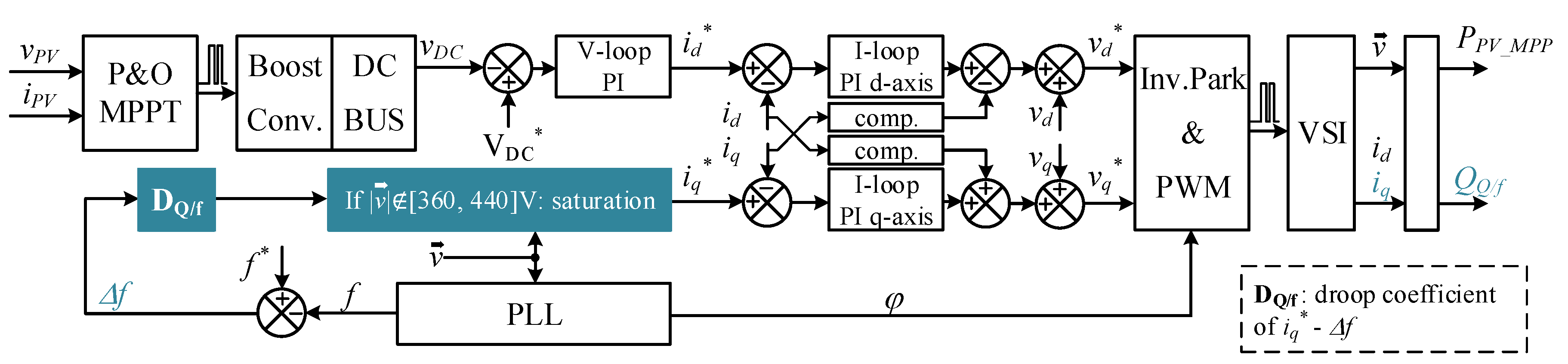 Energies 13 01998 g005