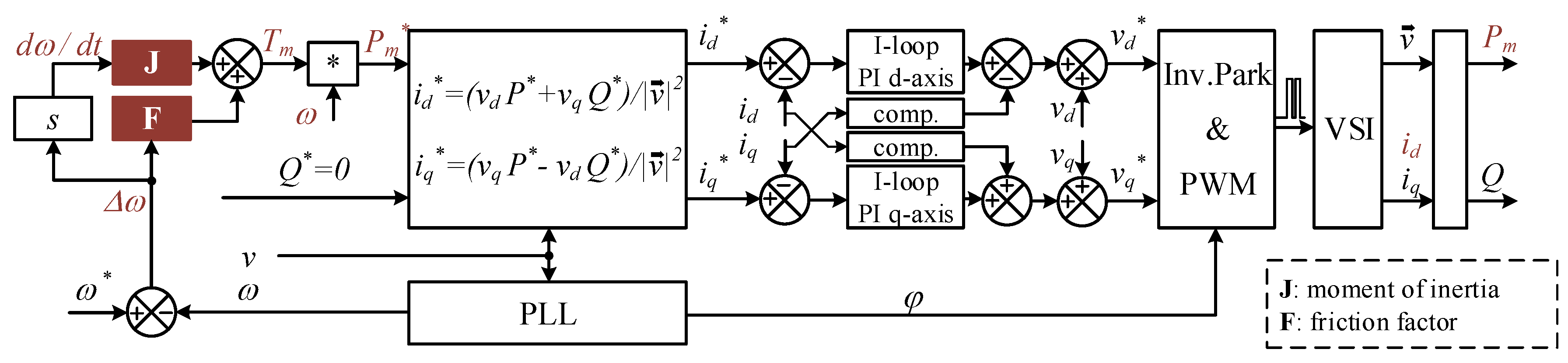 Energies 13 01998 g006