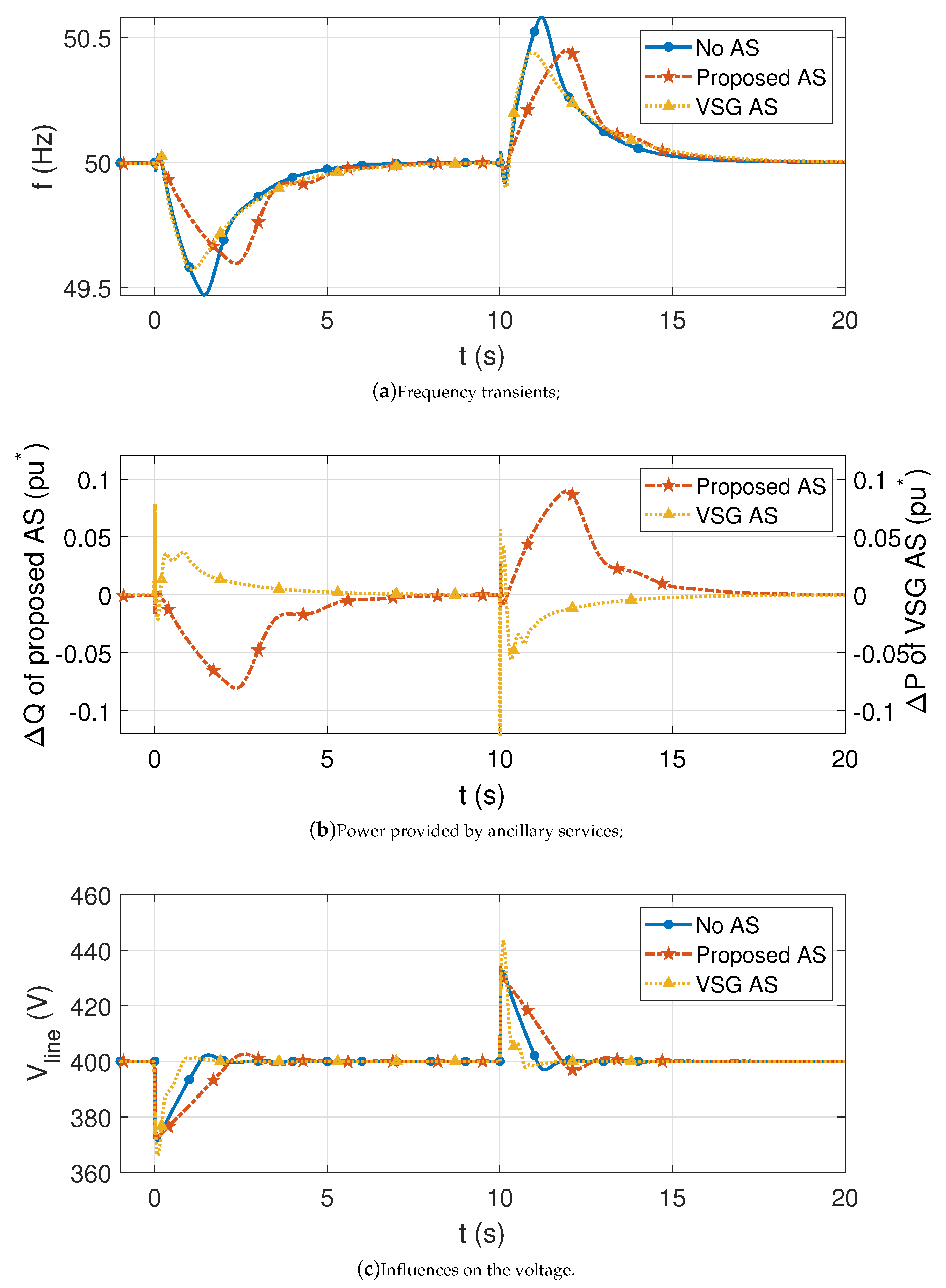 Energies 13 01998 g007