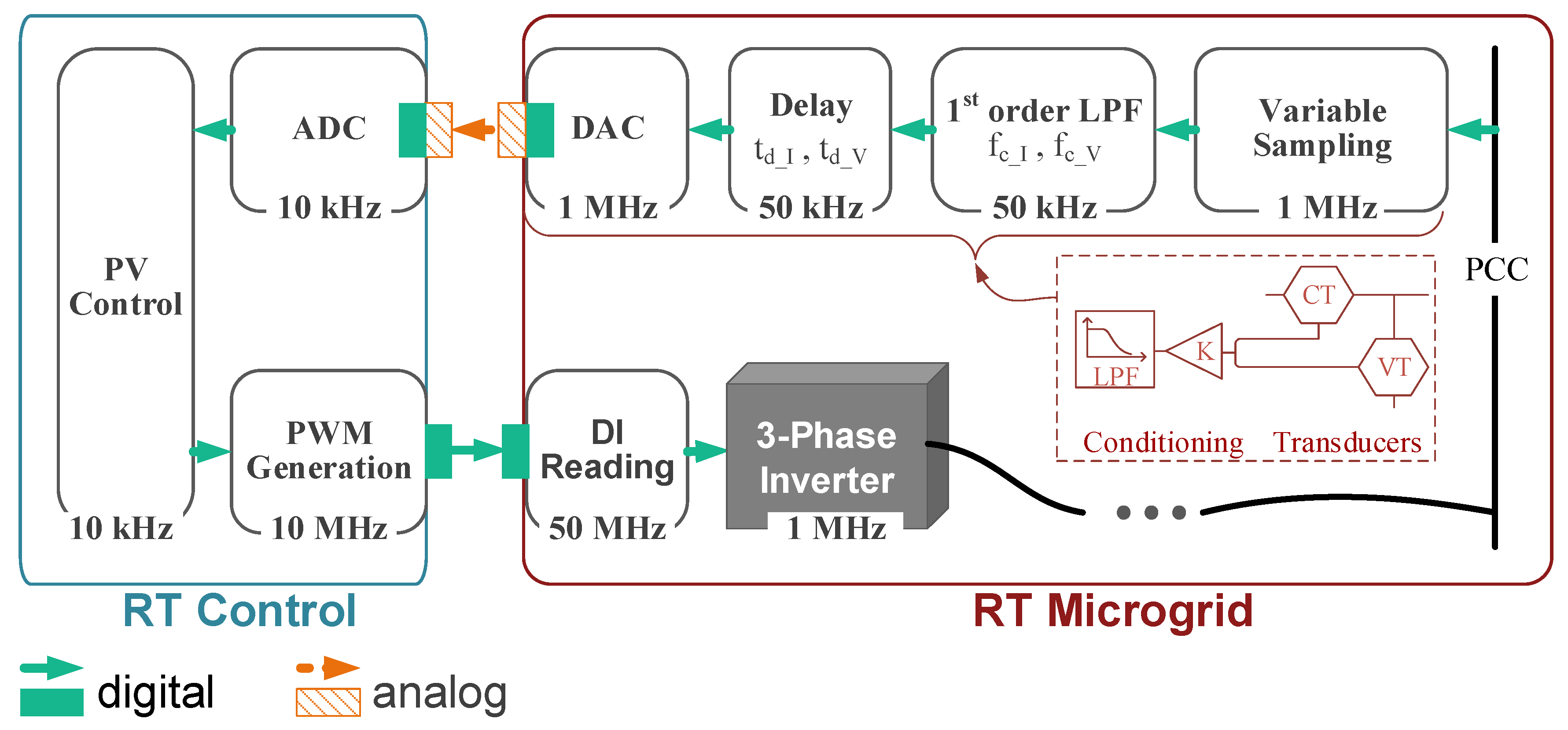Energies 13 01998 g013