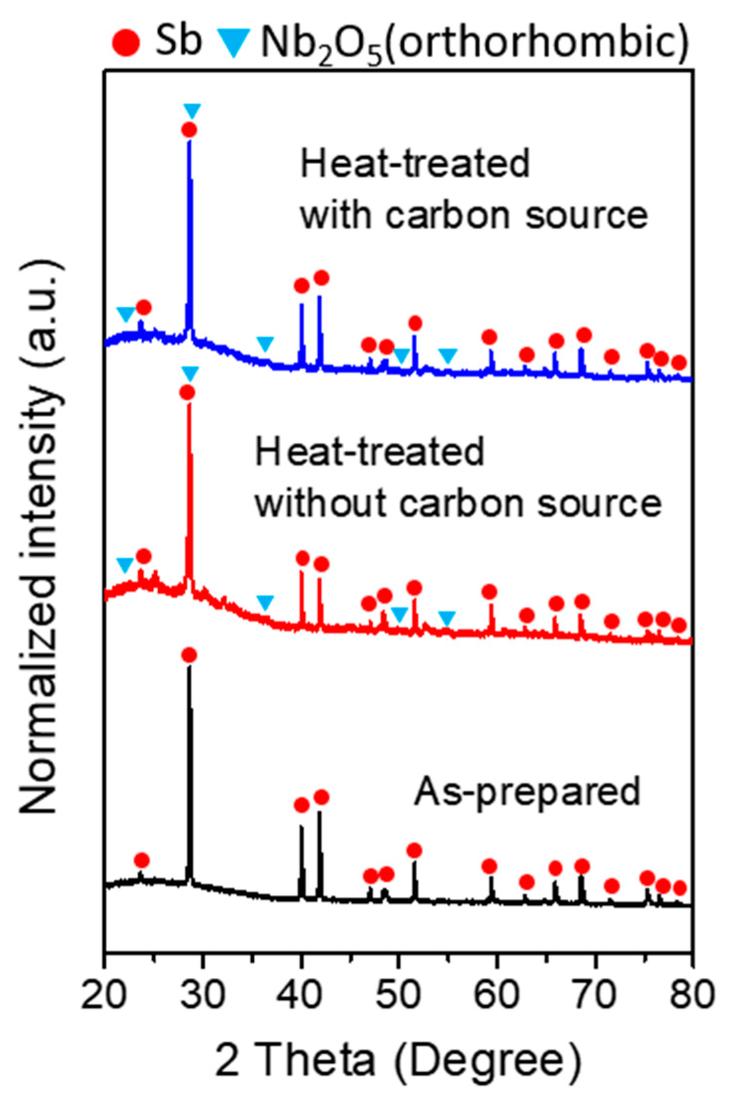 Energies 13 01999 g002