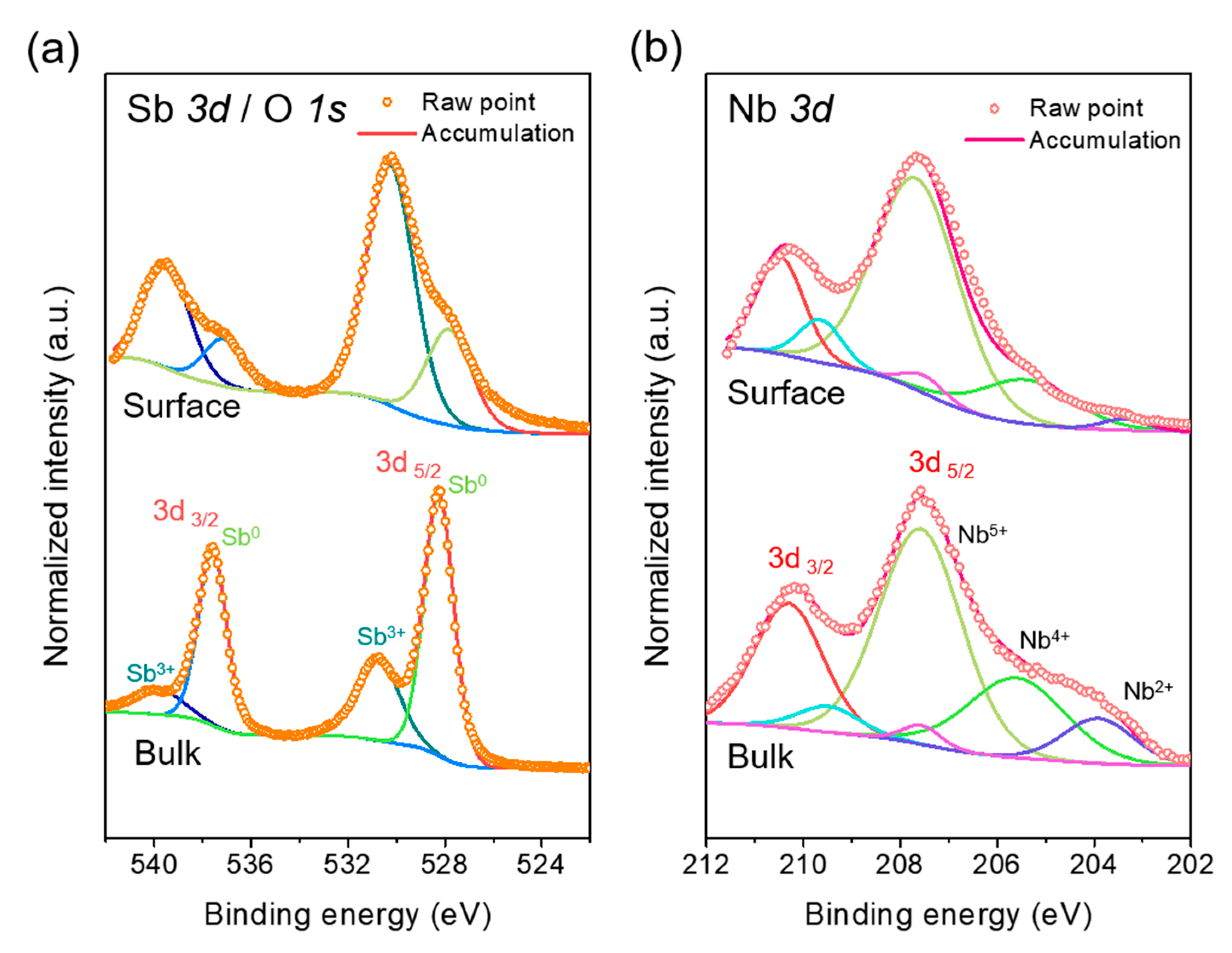 Energies 13 01999 g003