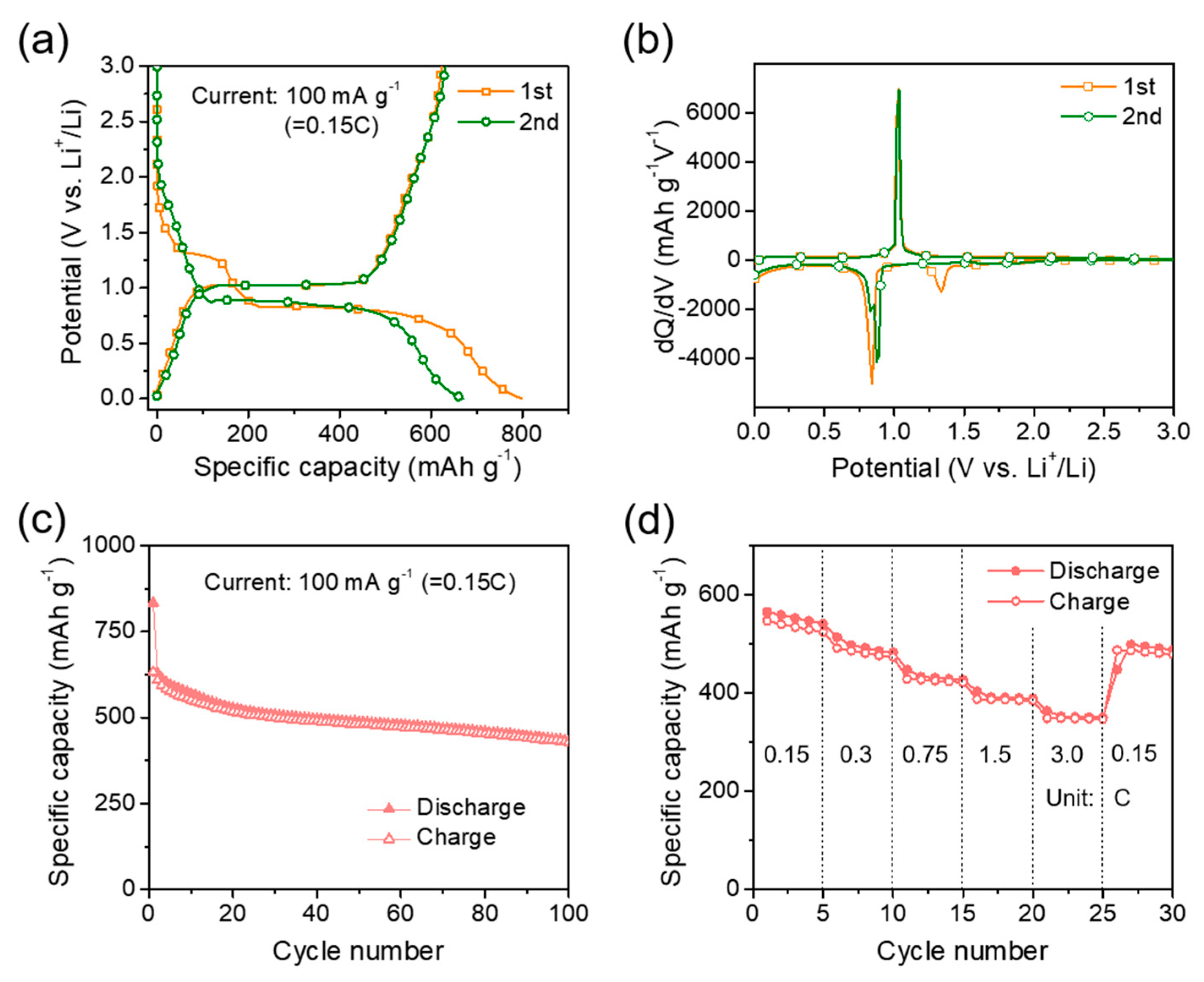 Energies 13 01999 g006