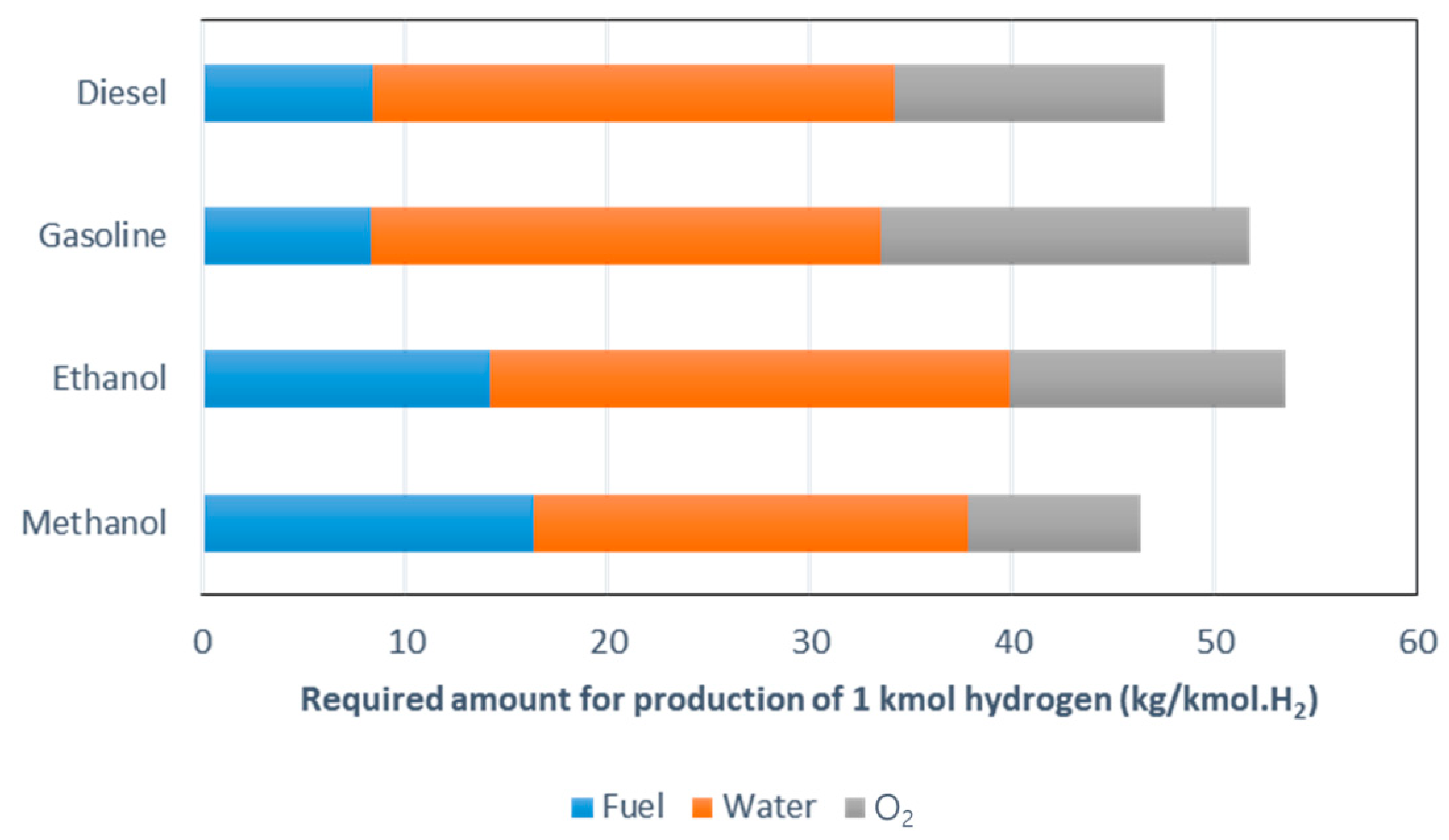 Energies 13 02000 g003