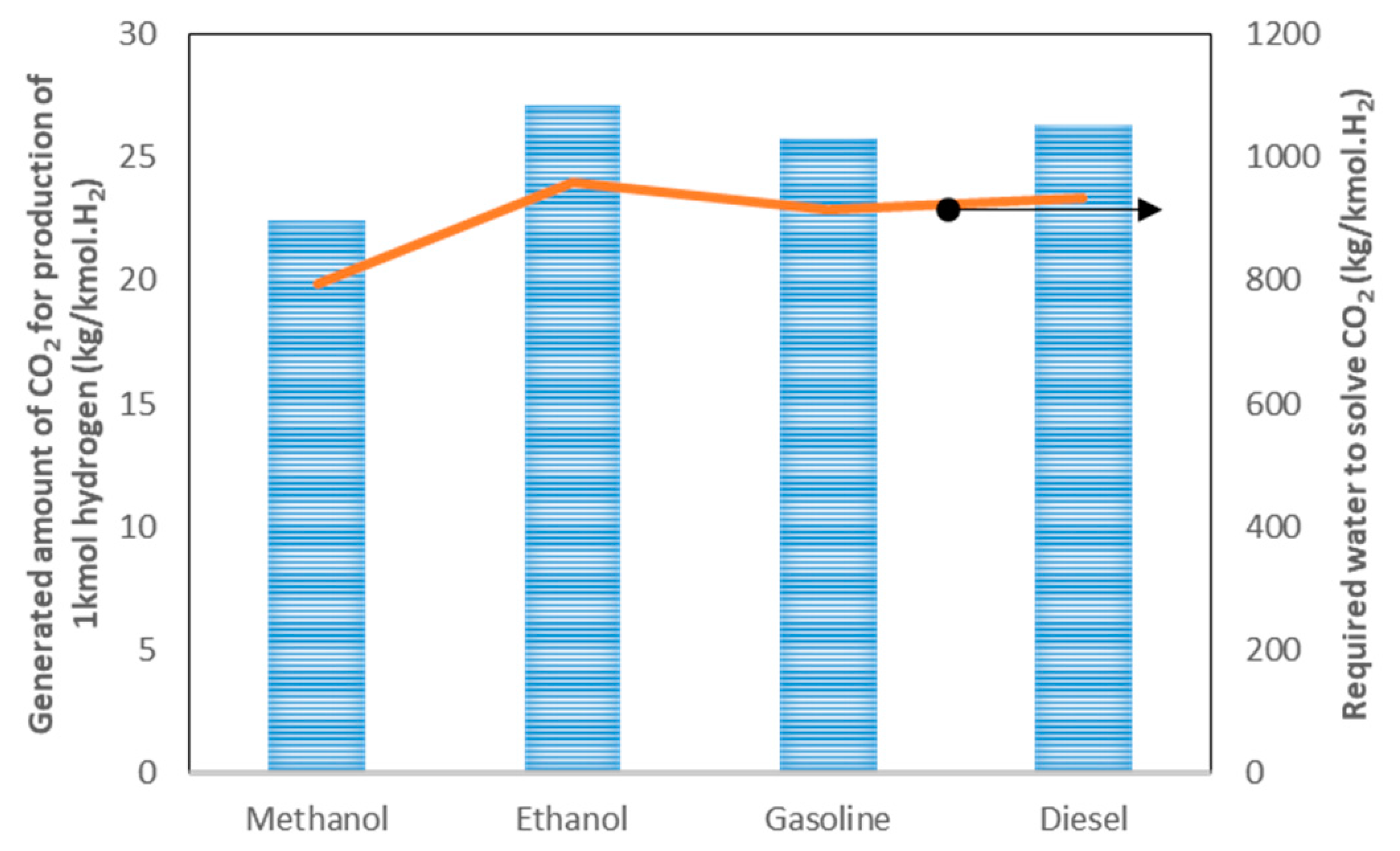 Energies 13 02000 g005