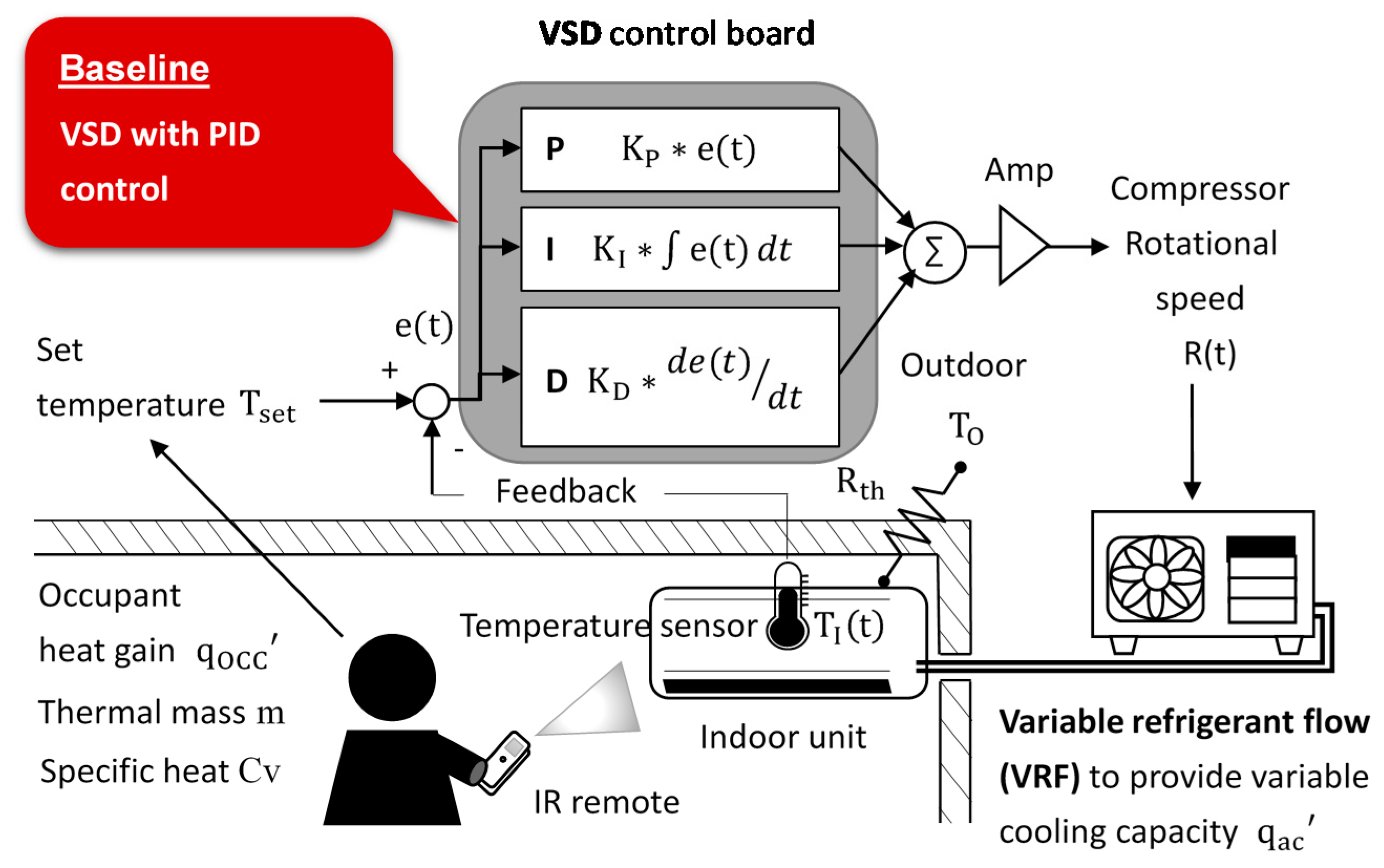 Energies 13 02001 g002