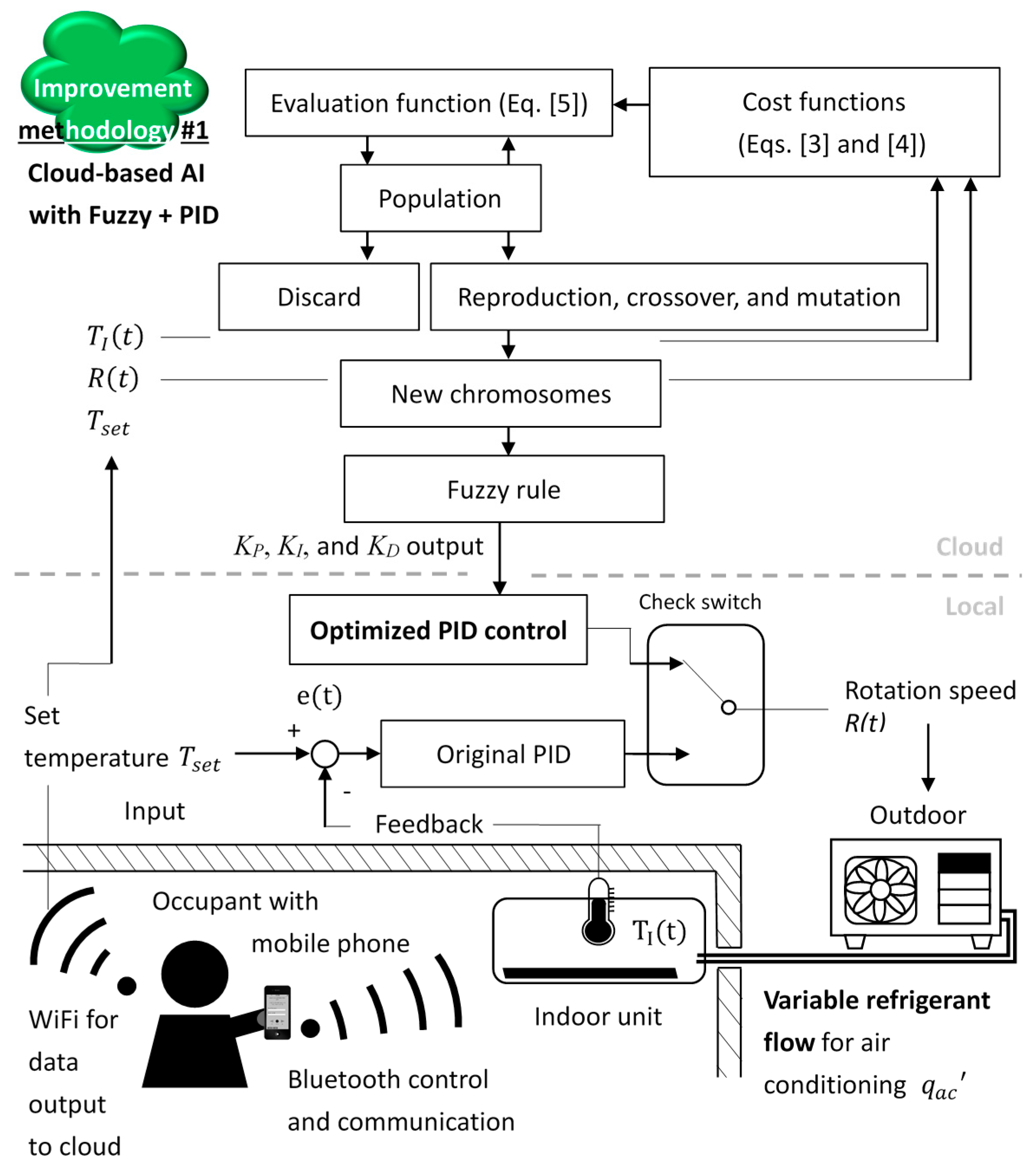 Energies 13 02001 g003