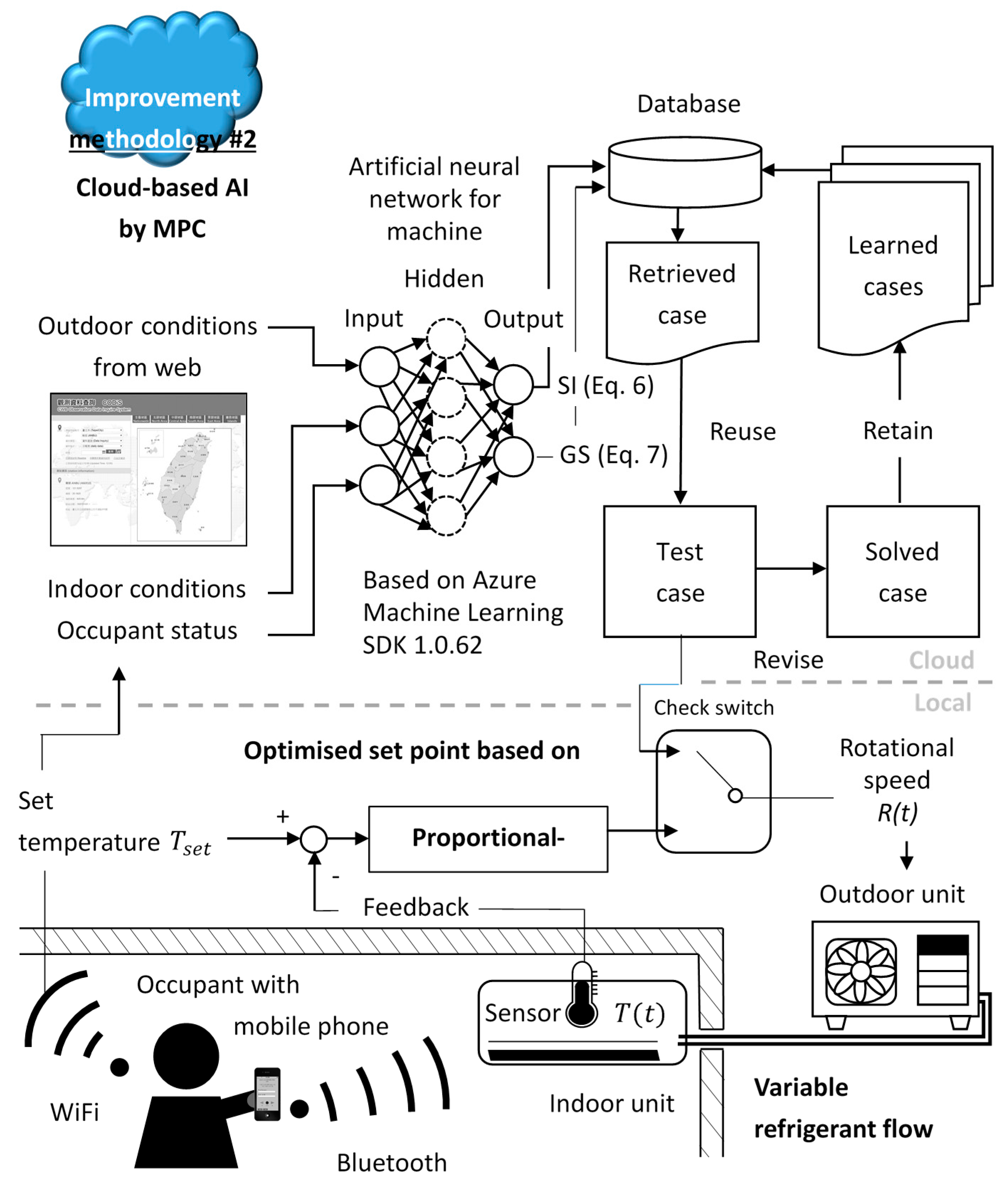 Energies 13 02001 g004