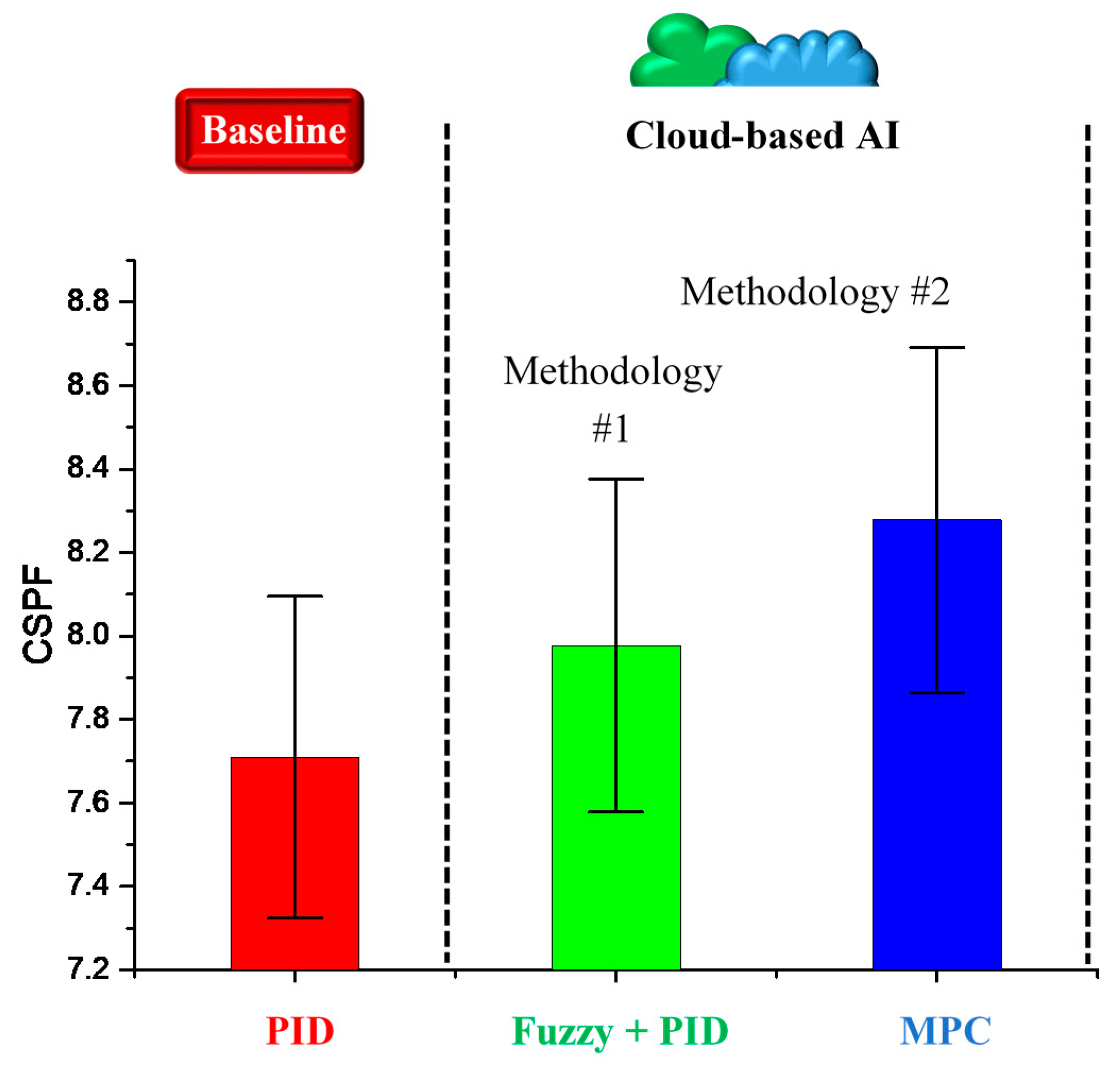 Energies 13 02001 g008
