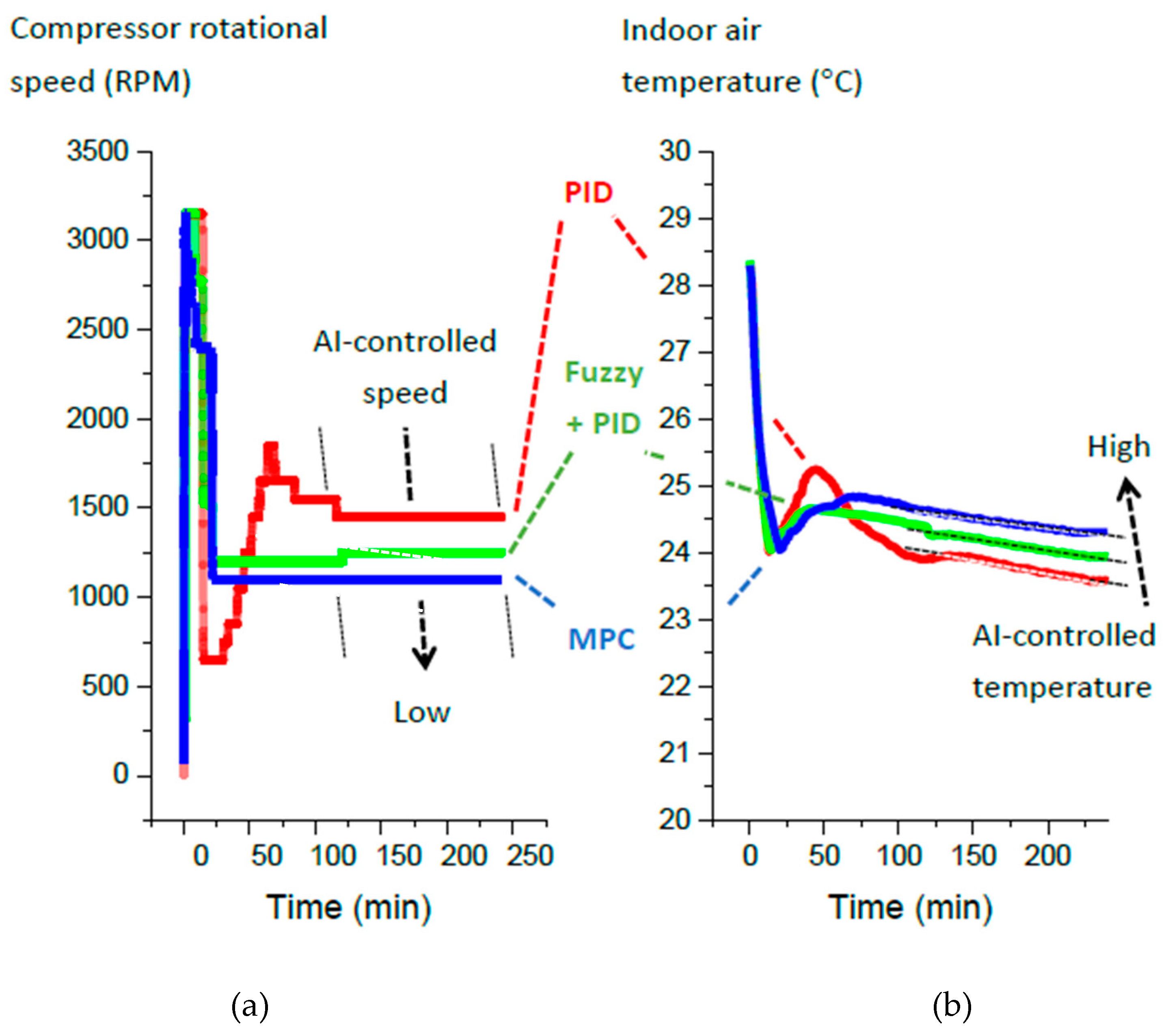 Energies 13 02001 g009