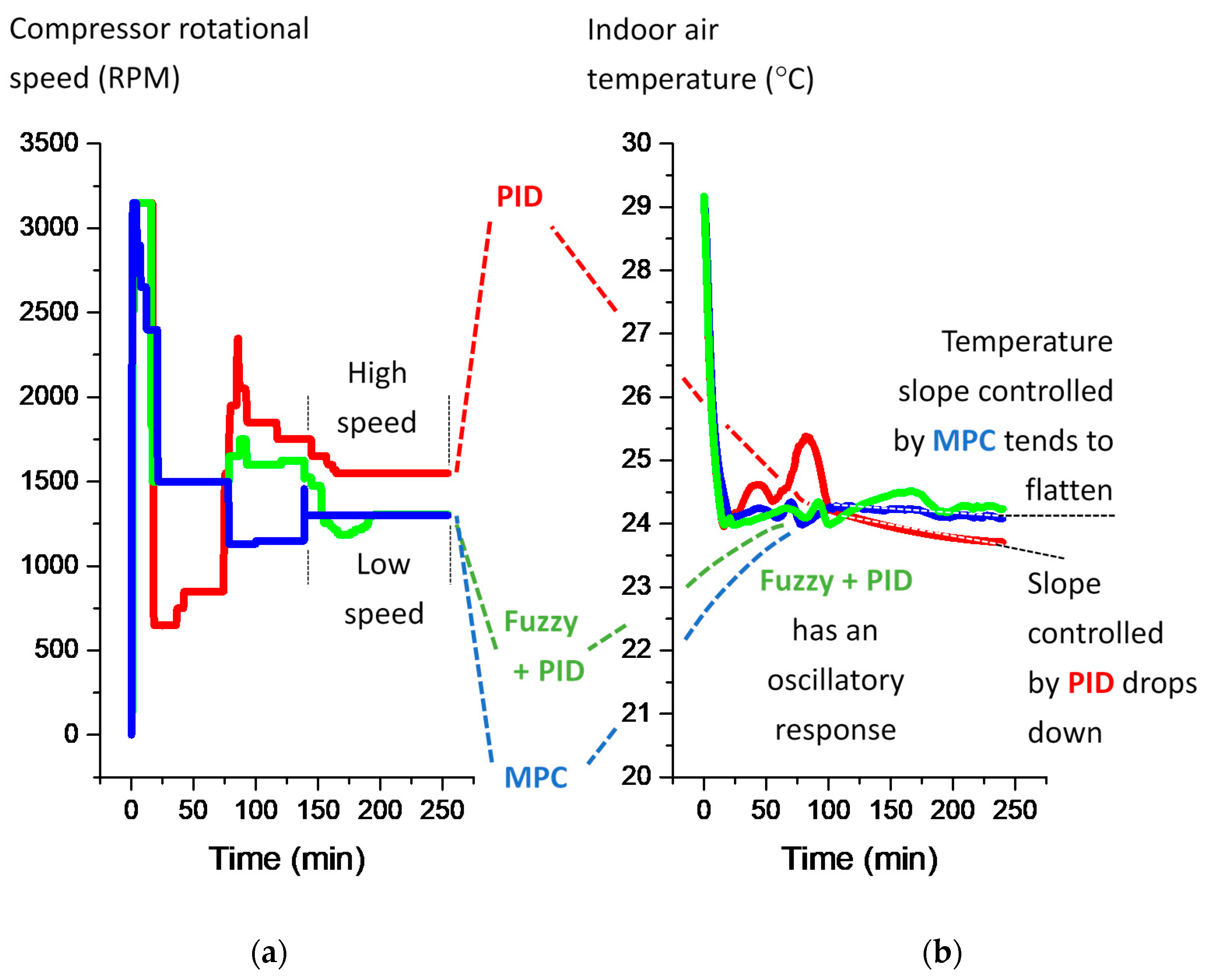 Energies 13 02001 g010
