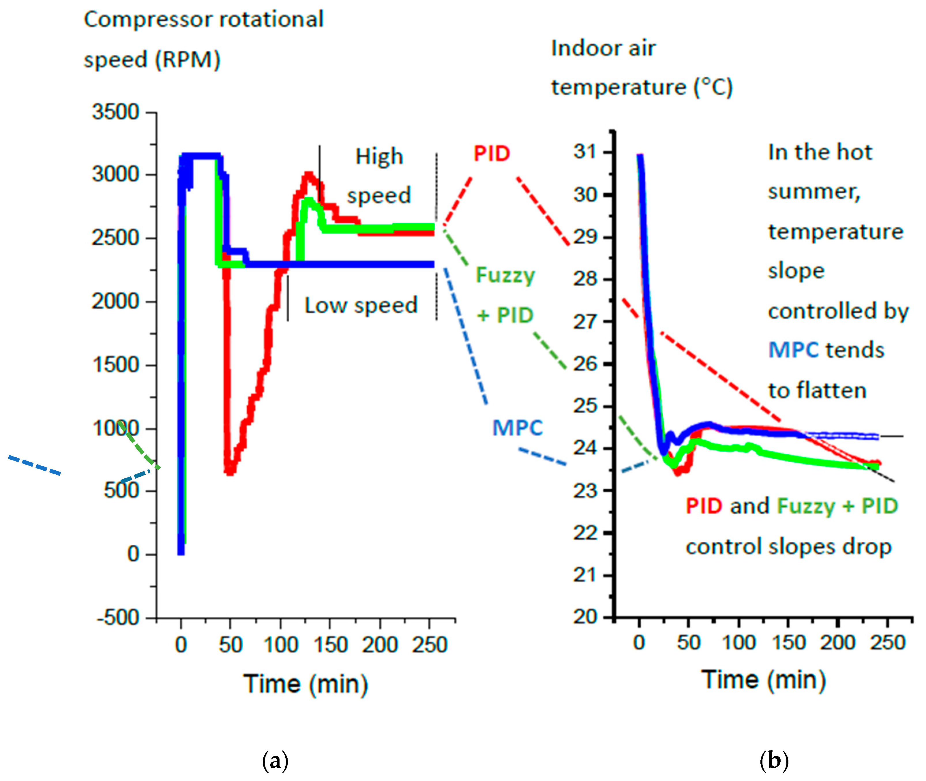 Energies 13 02001 g011