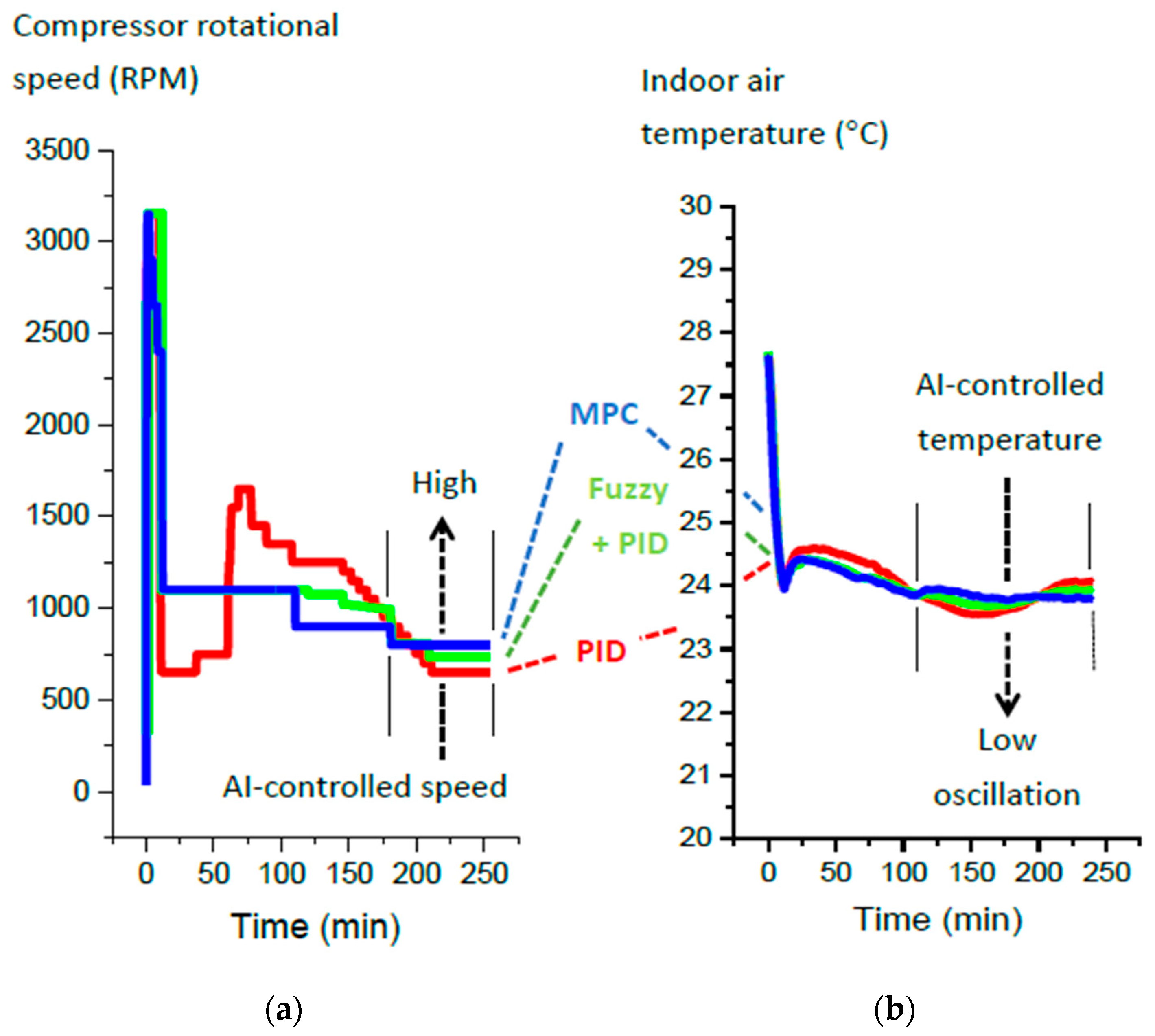 Energies 13 02001 g012