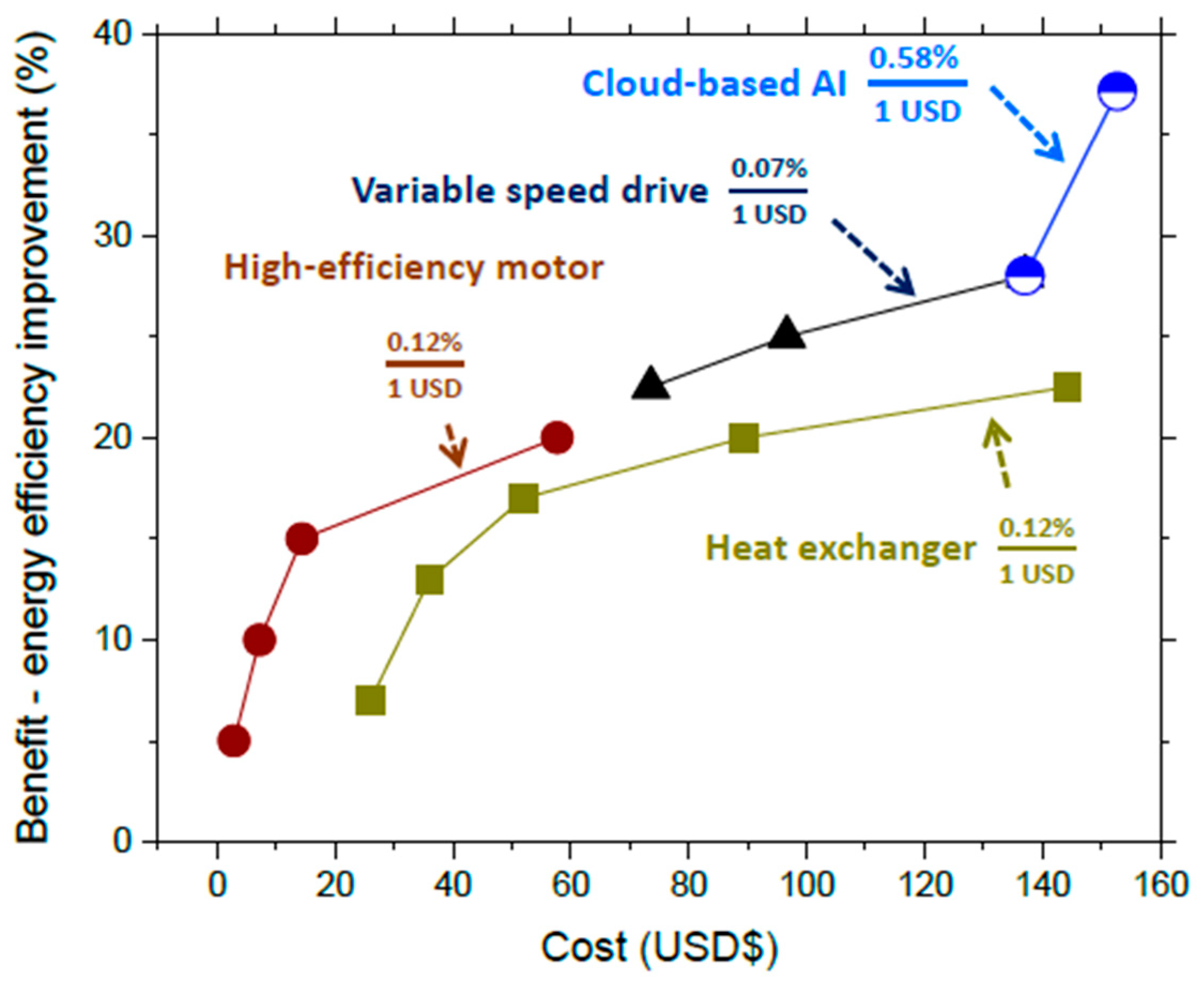 Energies 13 02001 g014