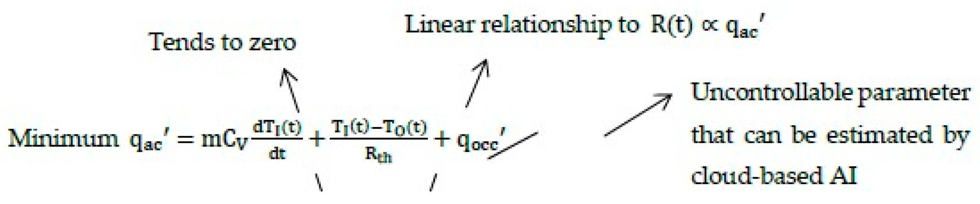 Energies 13 02001 i001