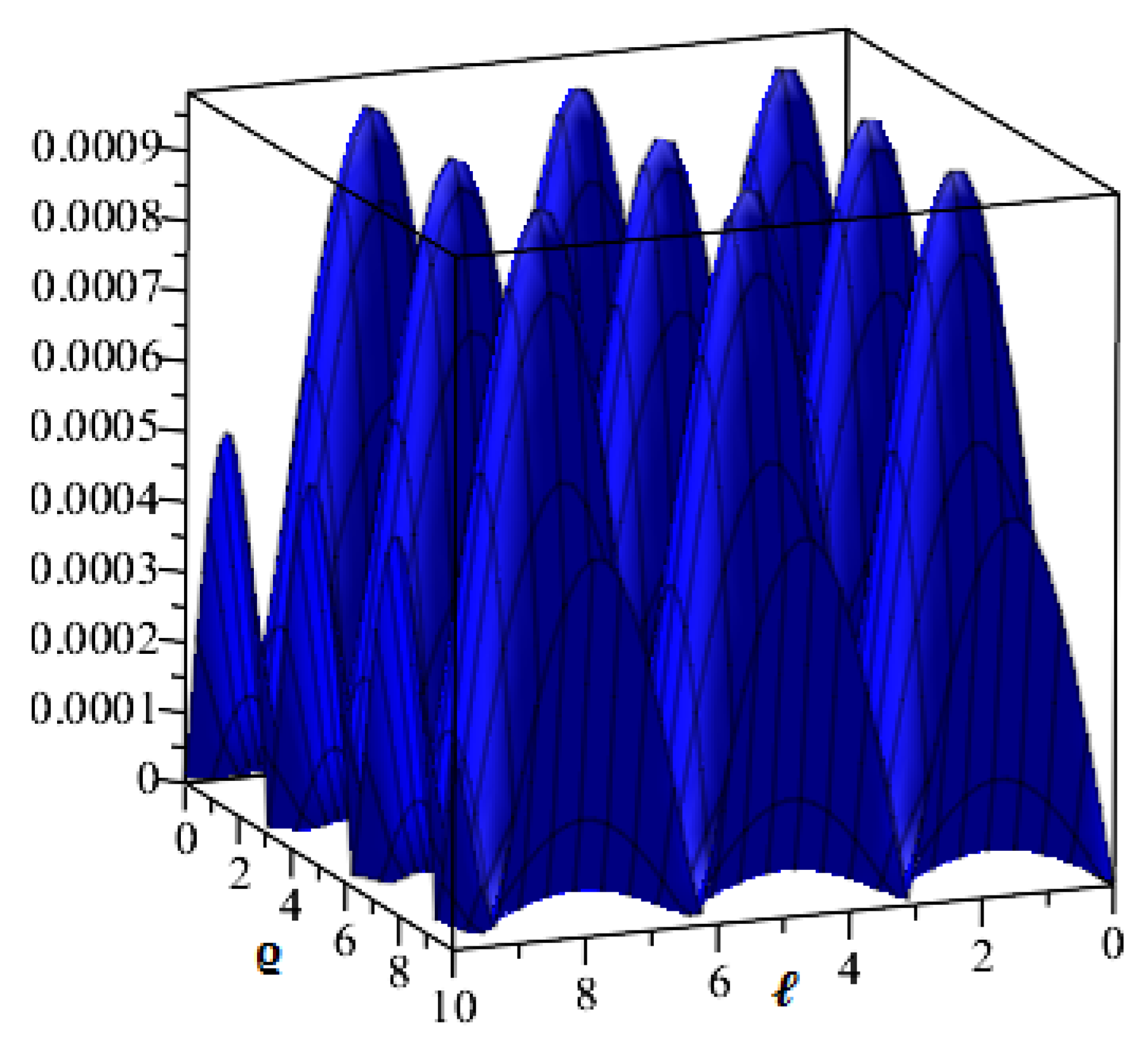 Energies 13 02002 g004