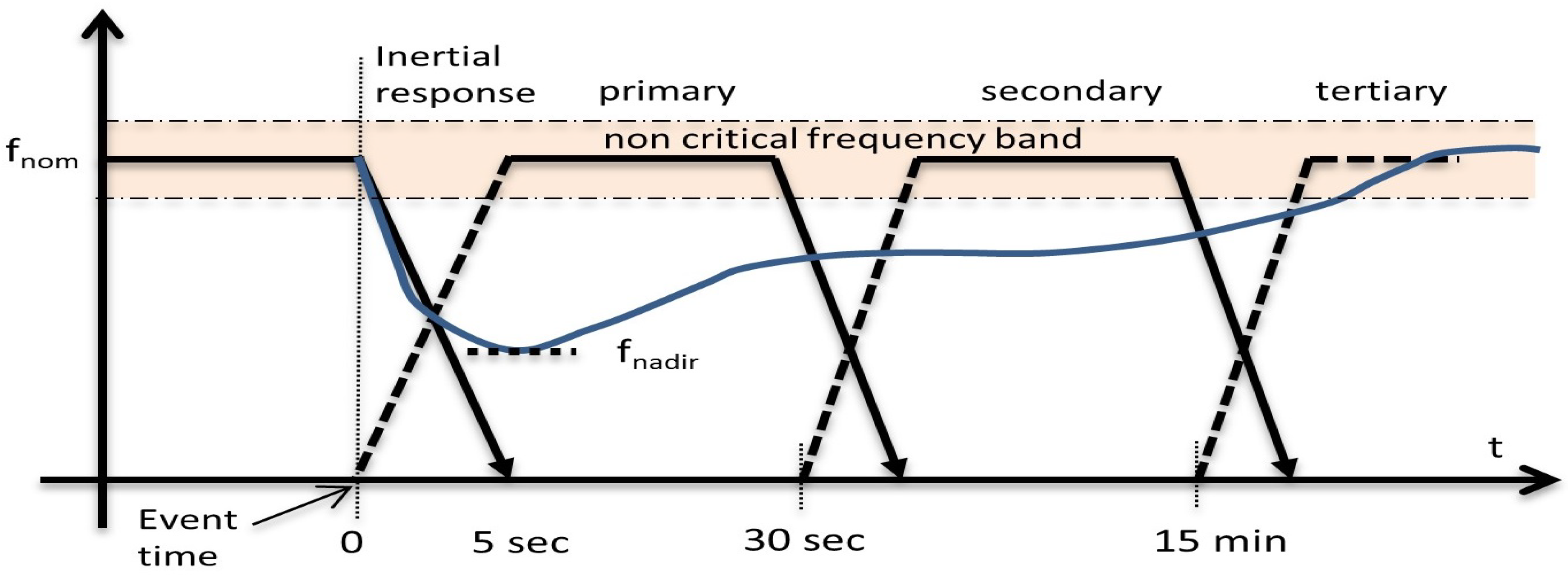 Energies 13 02003 g001