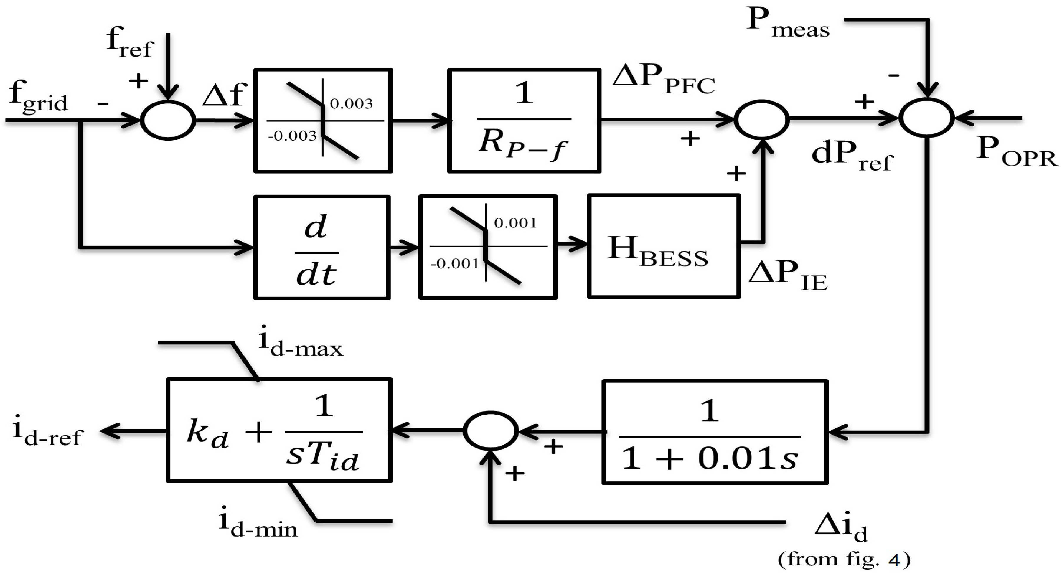 Energies 13 02003 g002