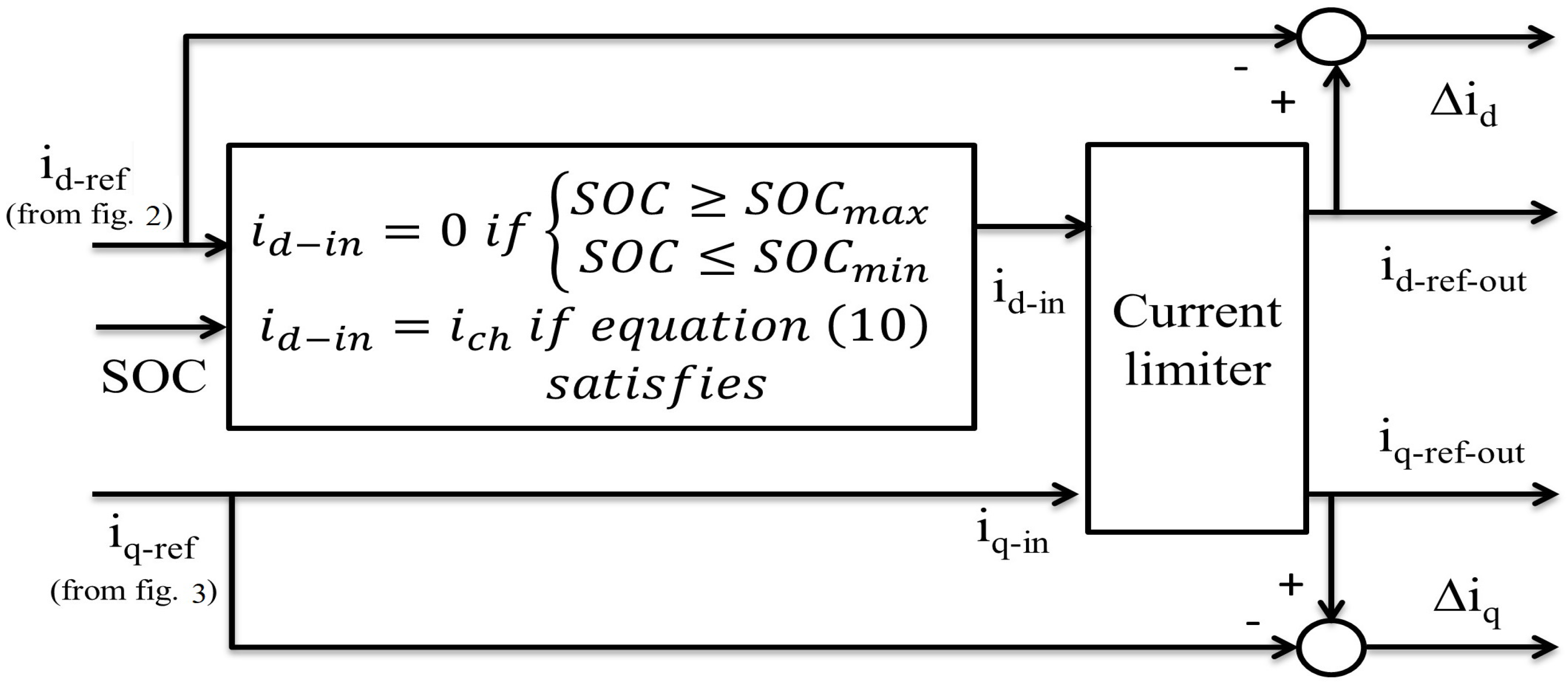 Energies 13 02003 g004