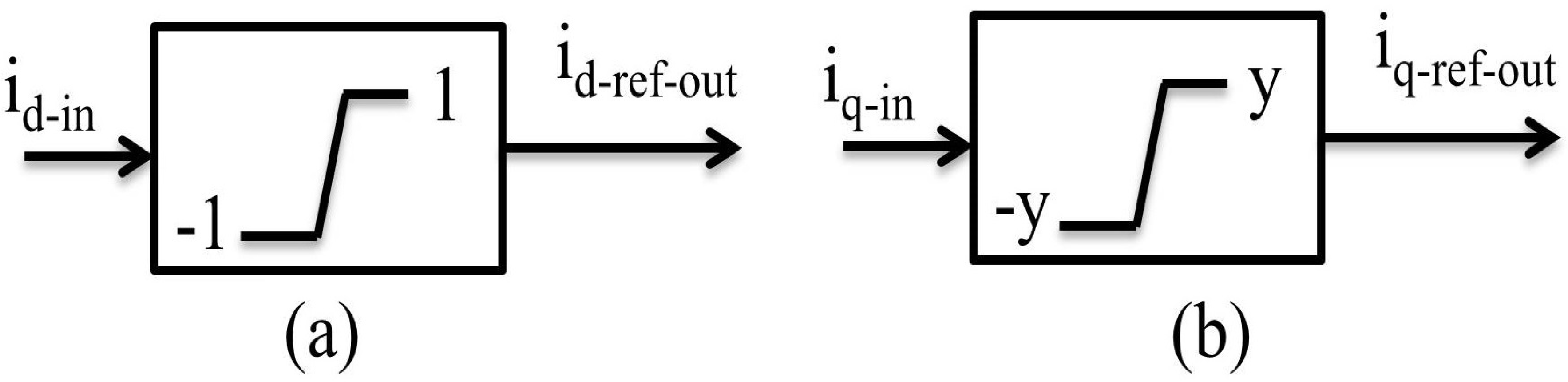 Energies 13 02003 g005