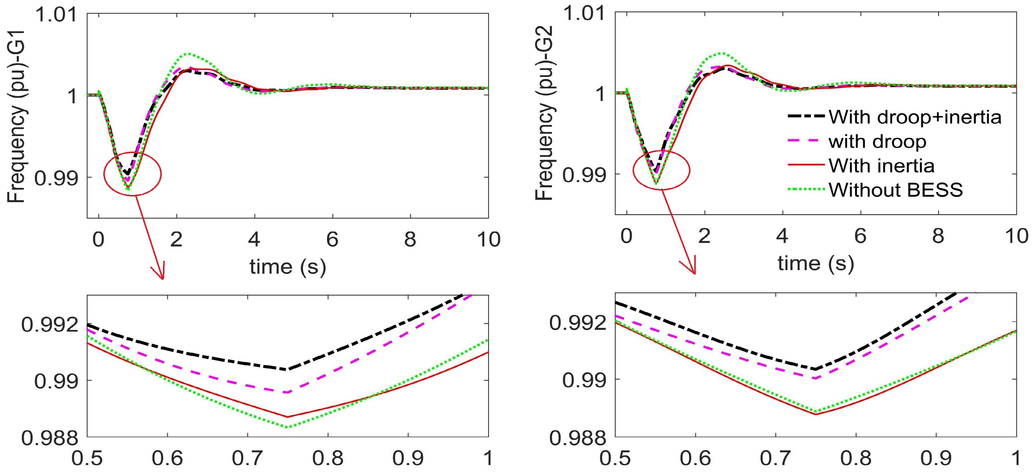 Energies 13 02003 g007