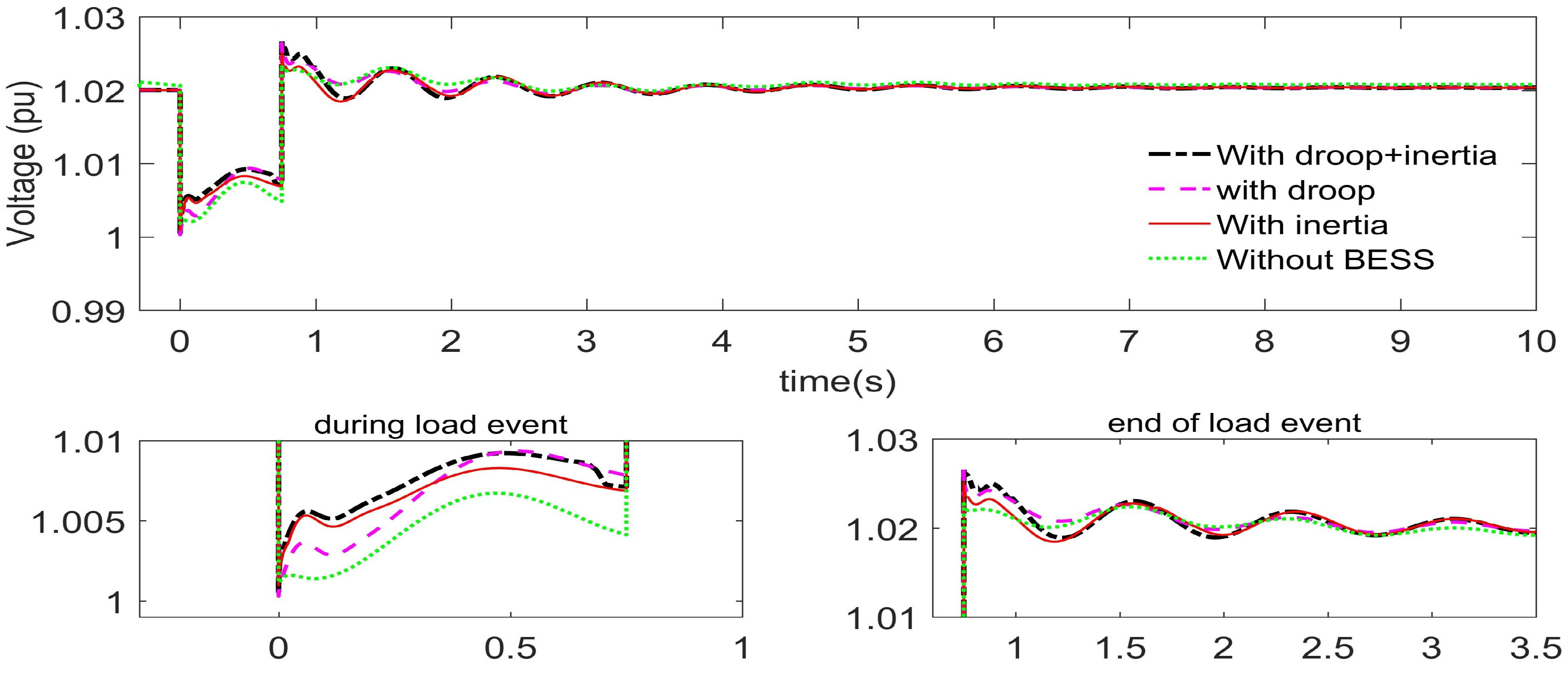 Energies 13 02003 g008