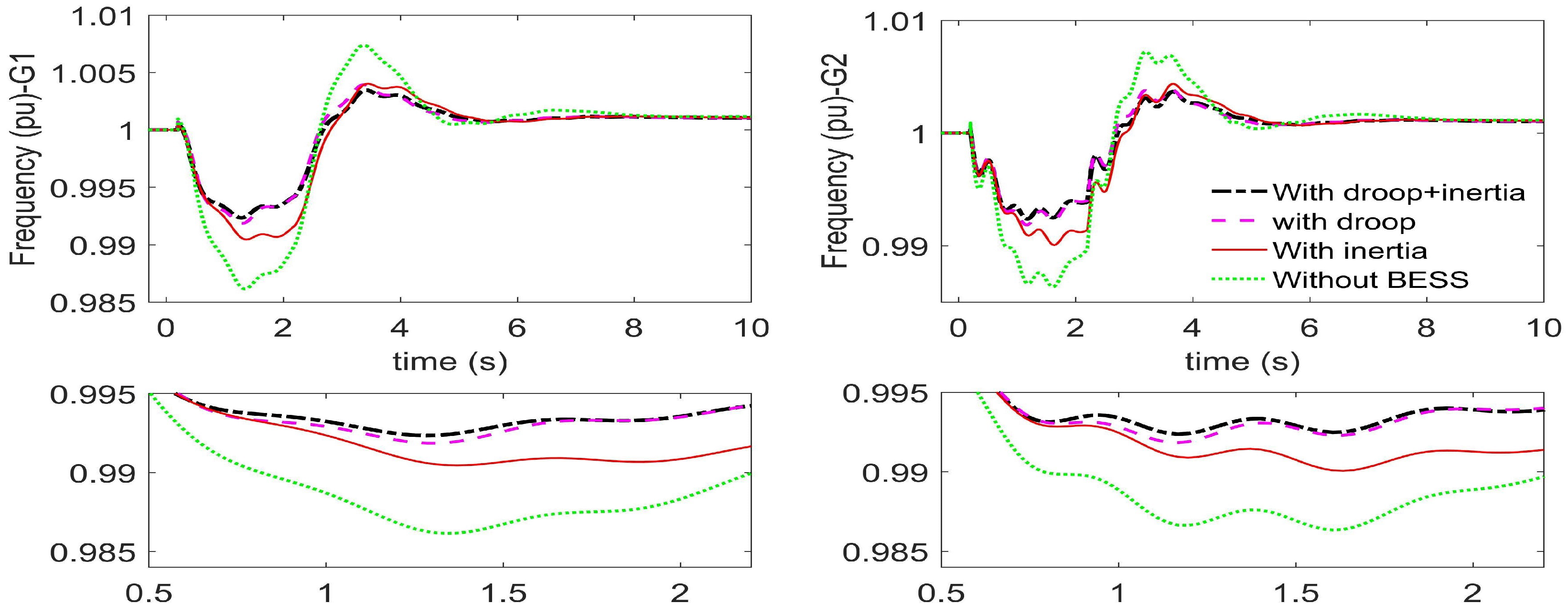 Energies 13 02003 g010