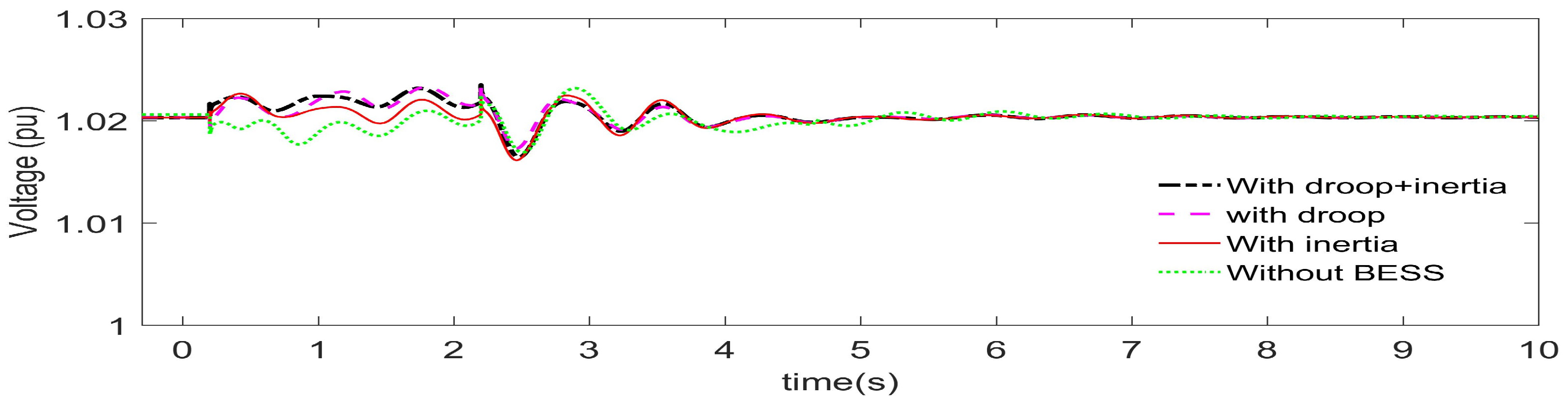 Energies 13 02003 g011