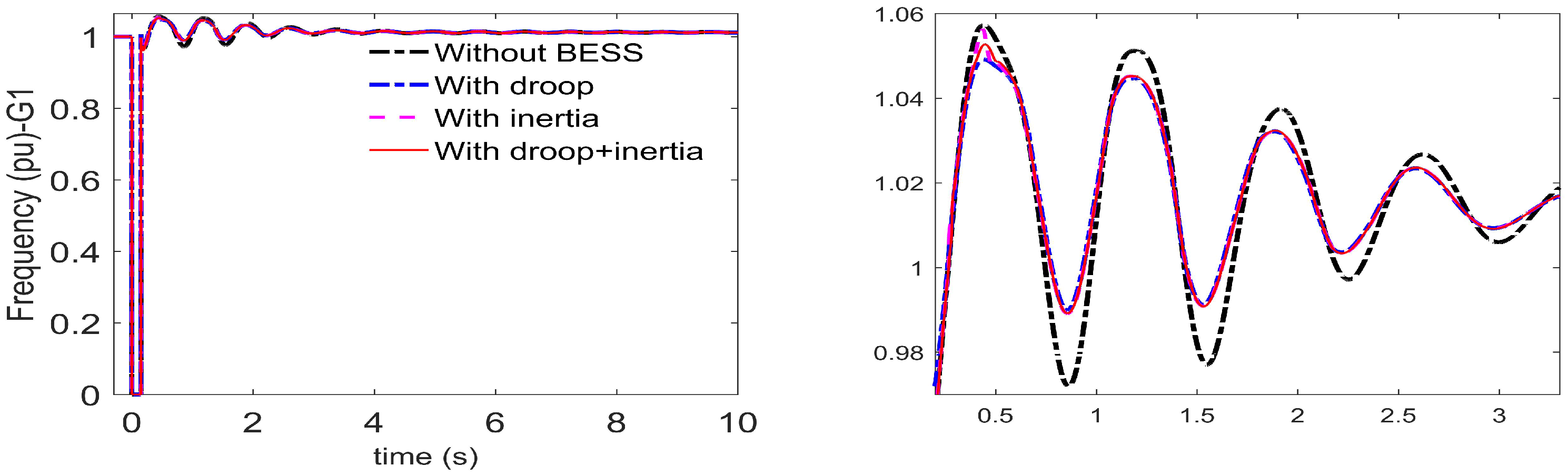 Energies 13 02003 g015