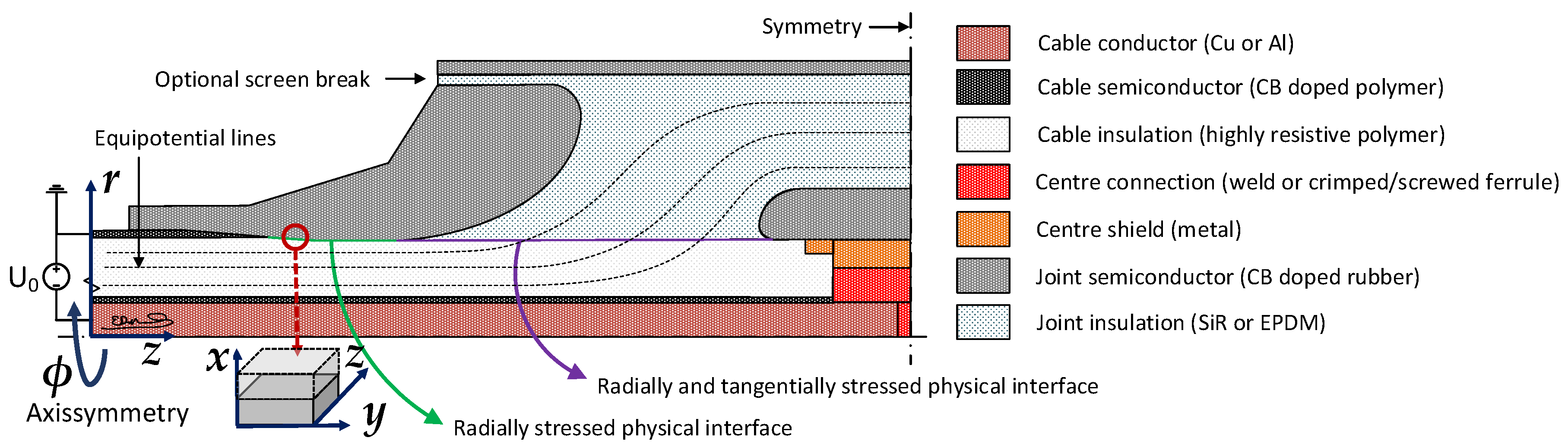 Energies 13 02005 g001 Energies 13 02005 g001