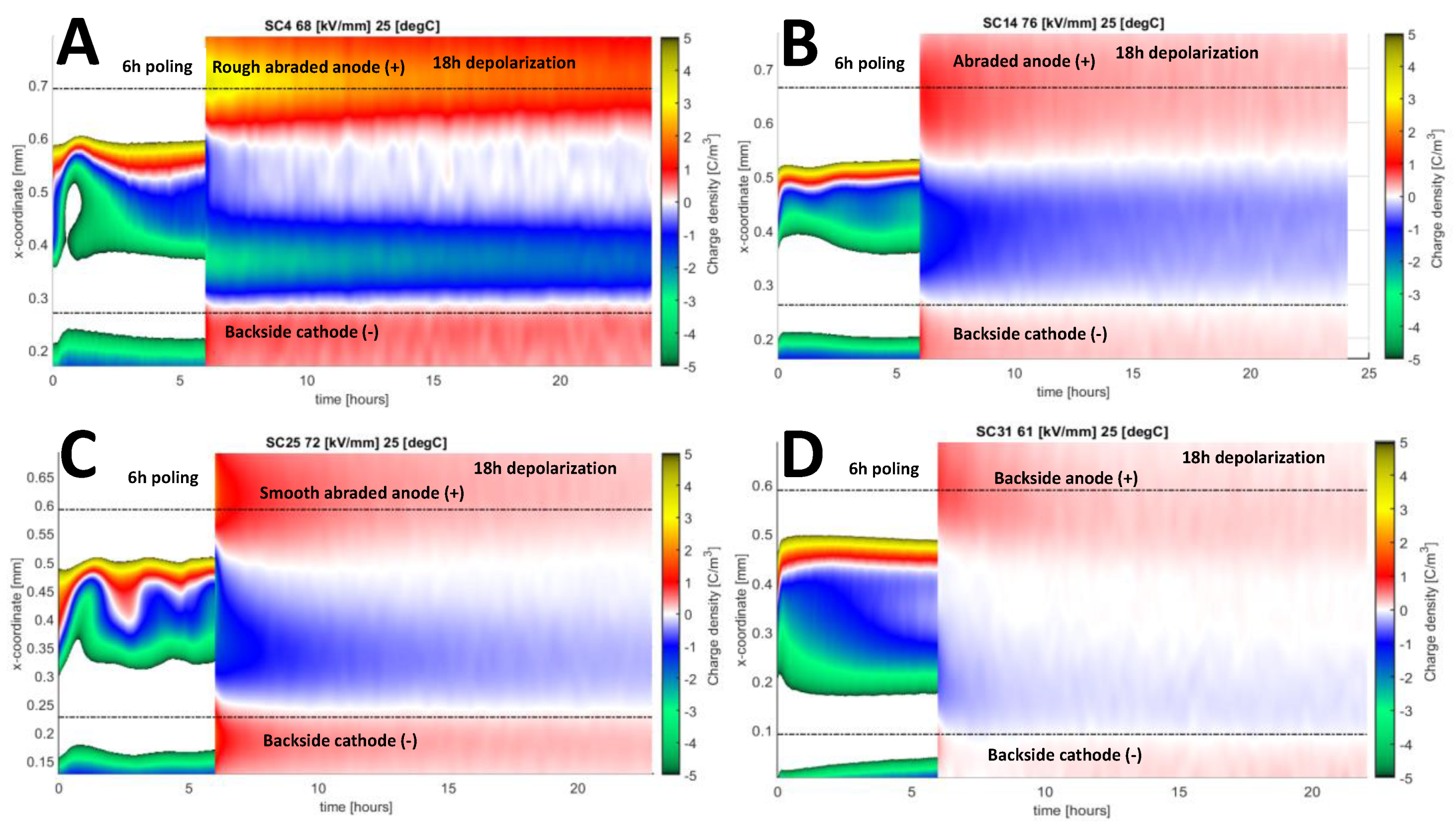 Energies 13 02005 g009 Energies 13 02005 g009