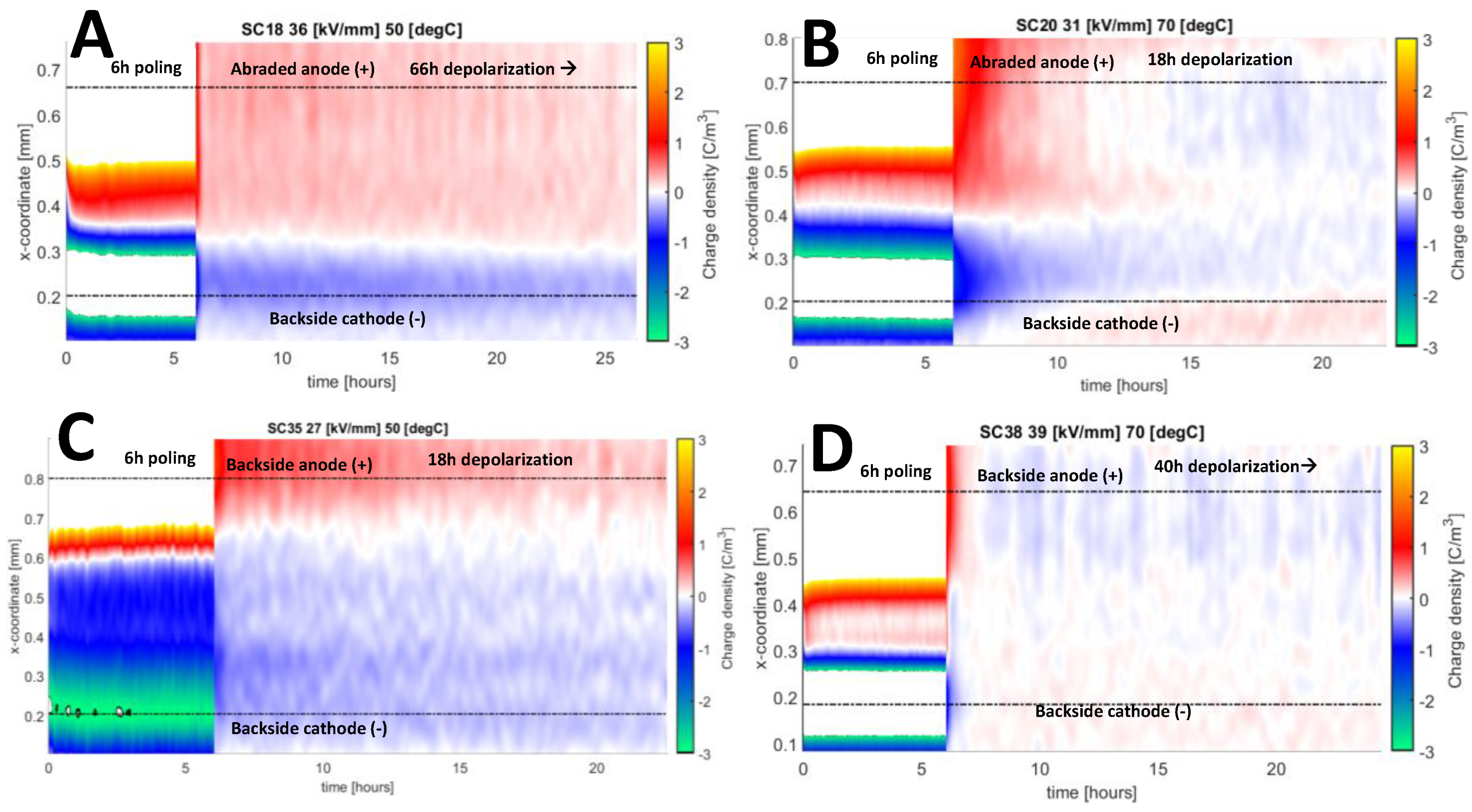 Energies 13 02005 g010 Energies 13 02005 g010