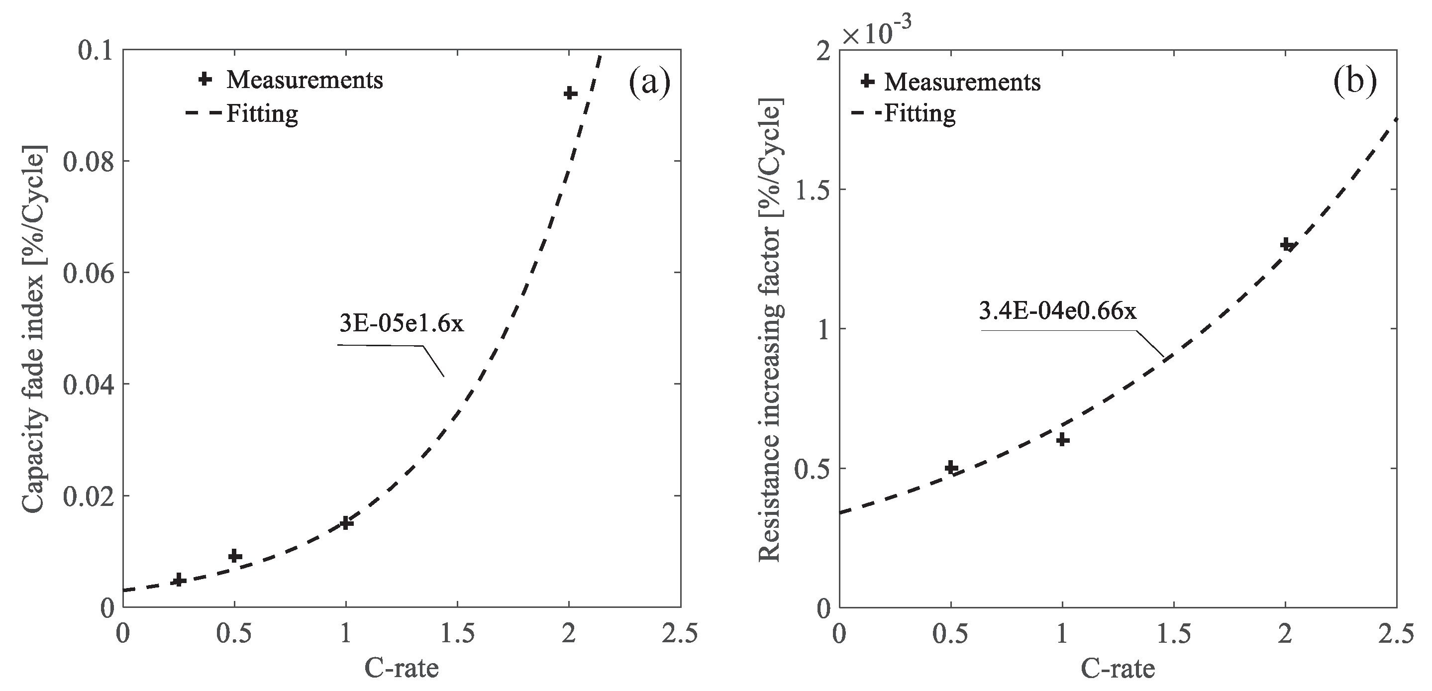 Energies 13 02006 g004 Energies 13 02006 g004