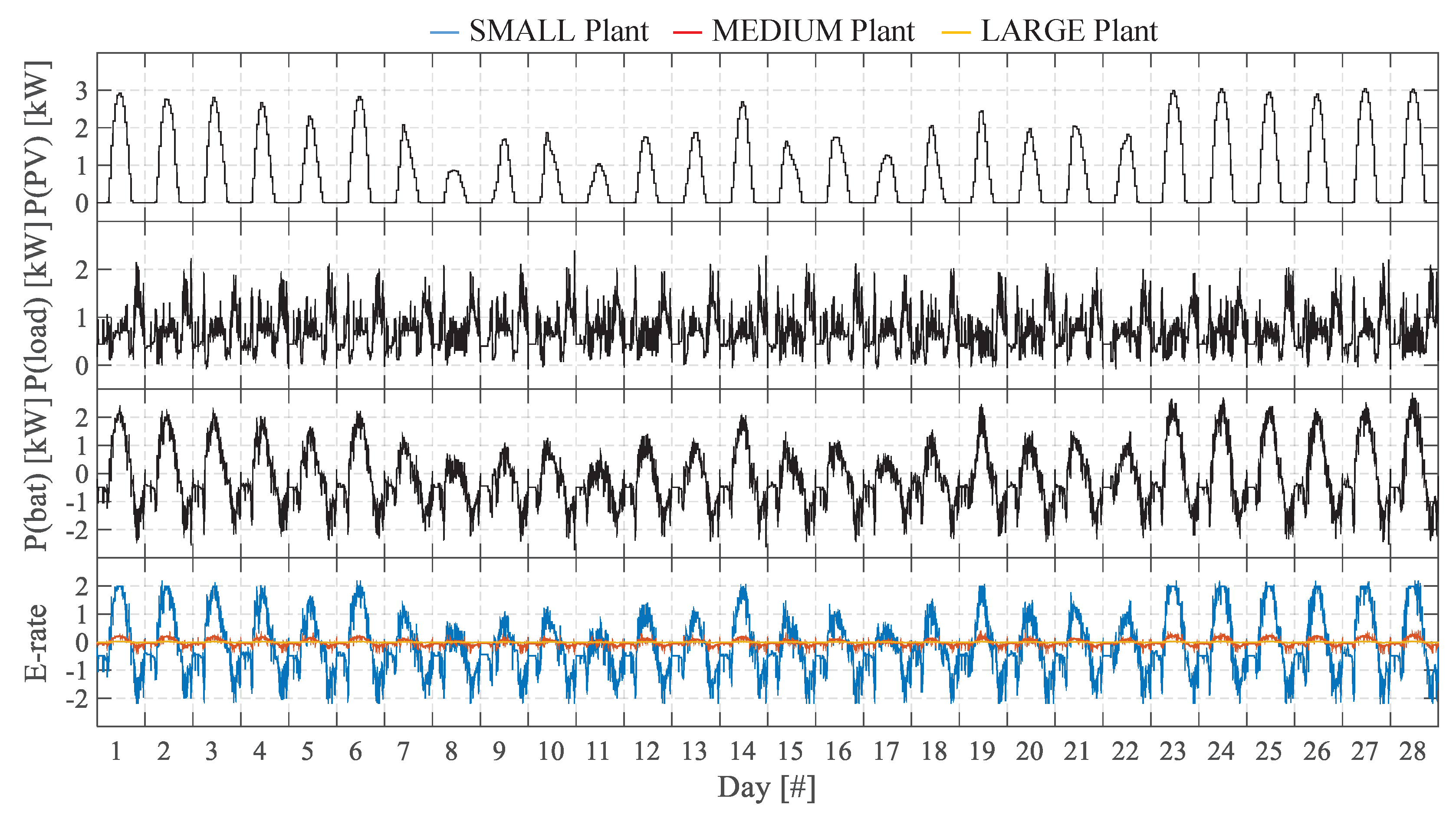 Energies 13 02006 g005 Energies 13 02006 g005