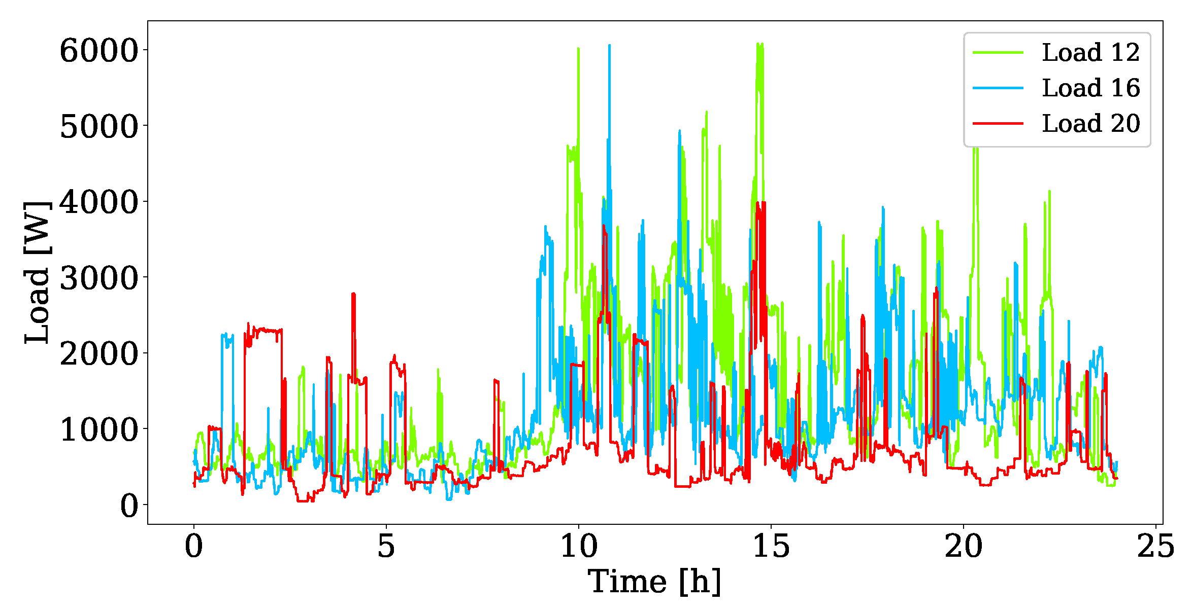 Energies 13 02007 g005