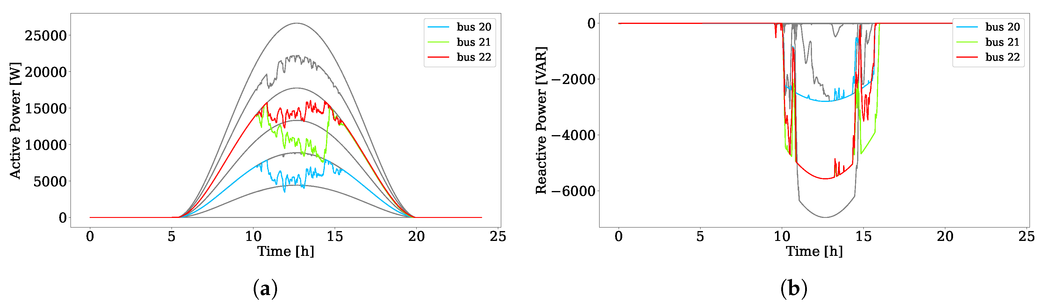 Energies 13 02007 g008