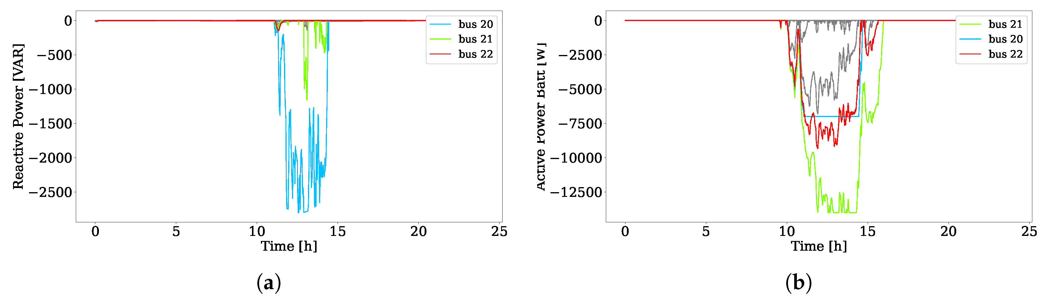 Energies 13 02007 g010