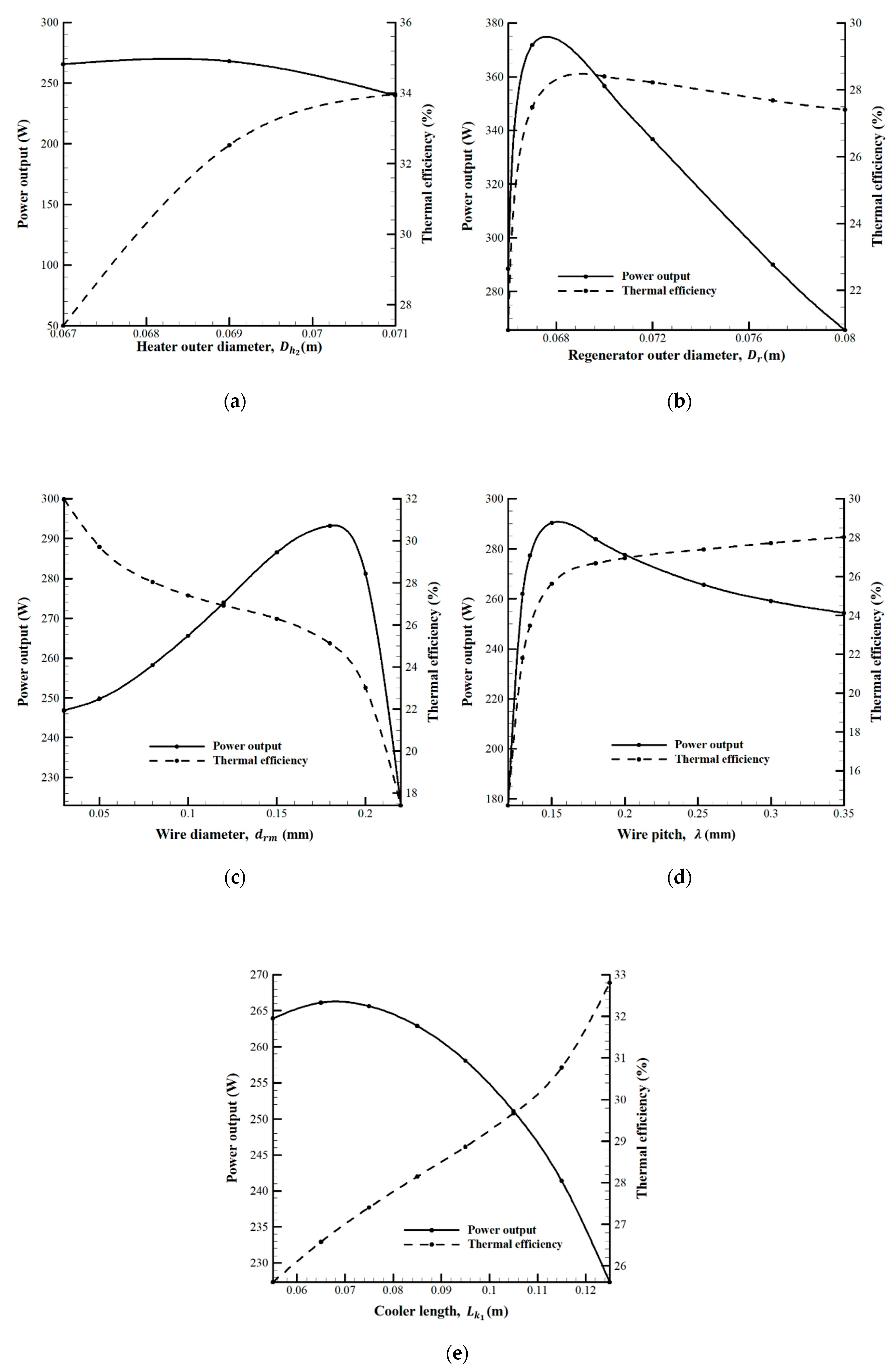 Energies 13 02008 g005