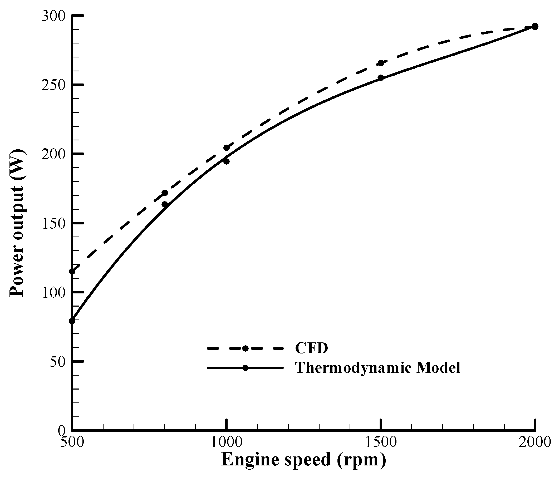 Energies 13 02008 g006